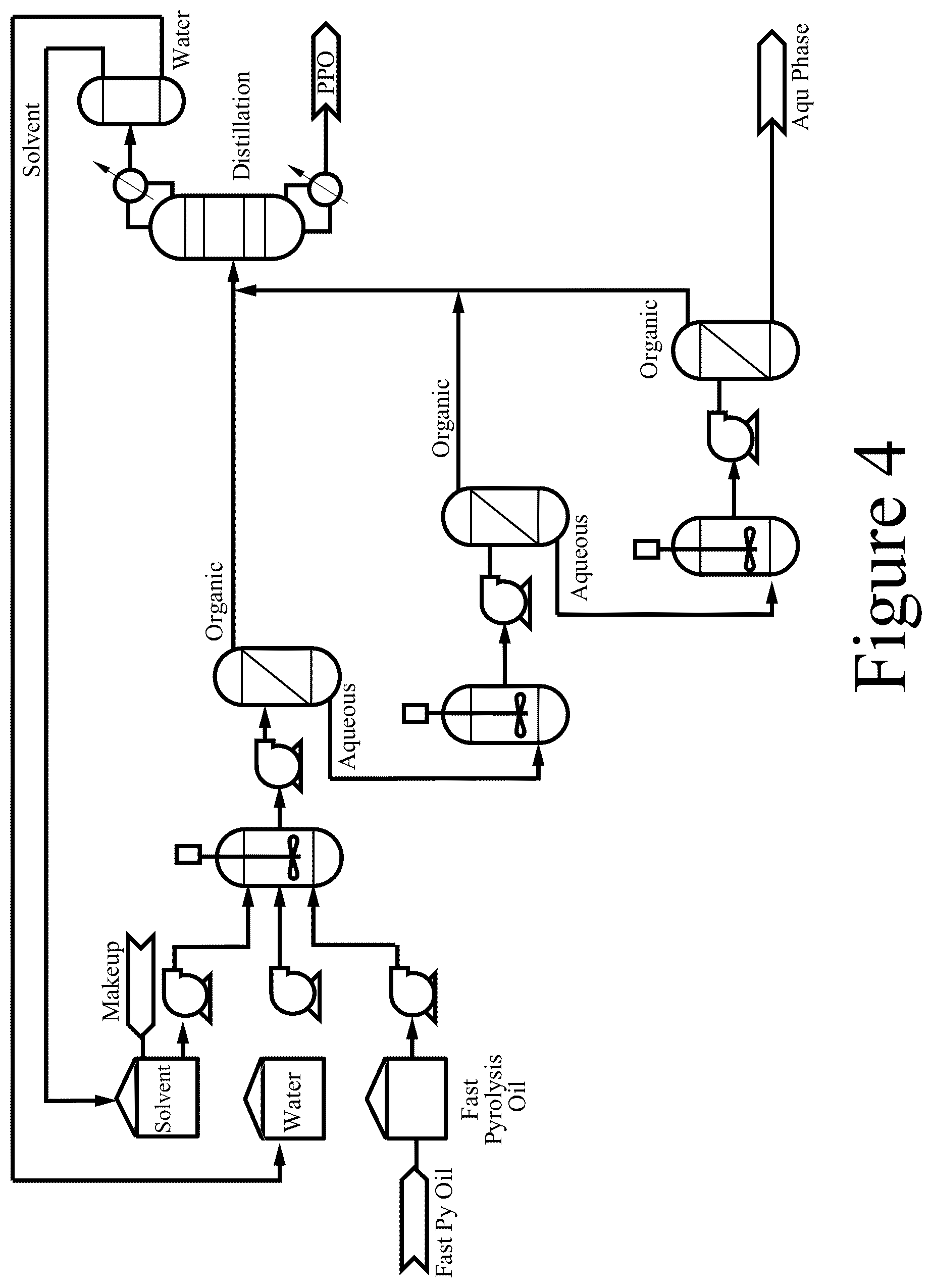 Patent US12351768 Figure 4 – Renewable co-solvents for thermochemical bio-oil processing