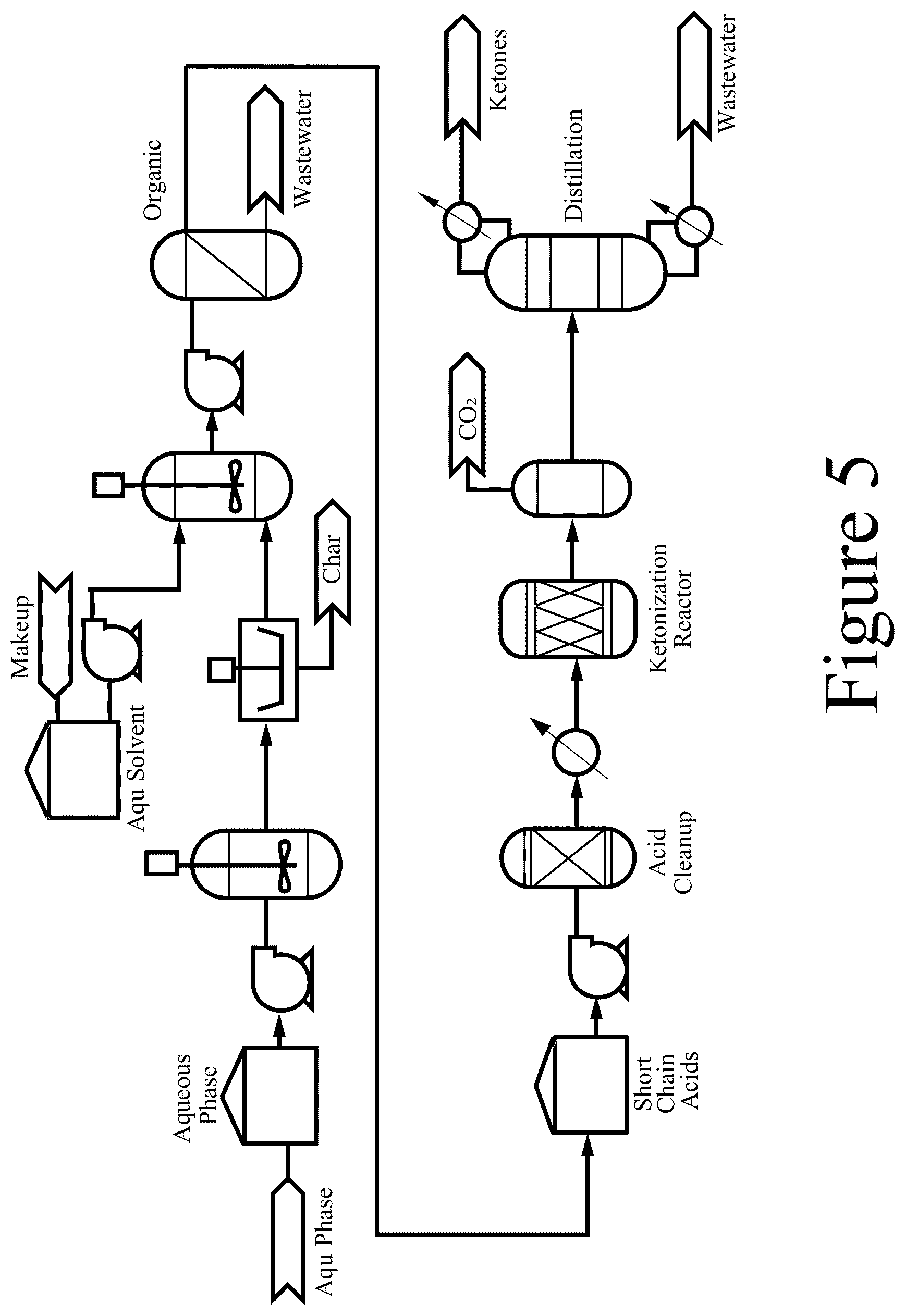 Patent US12351768 Figure 5 – Renewable co-solvents for thermochemical bio-oil processing