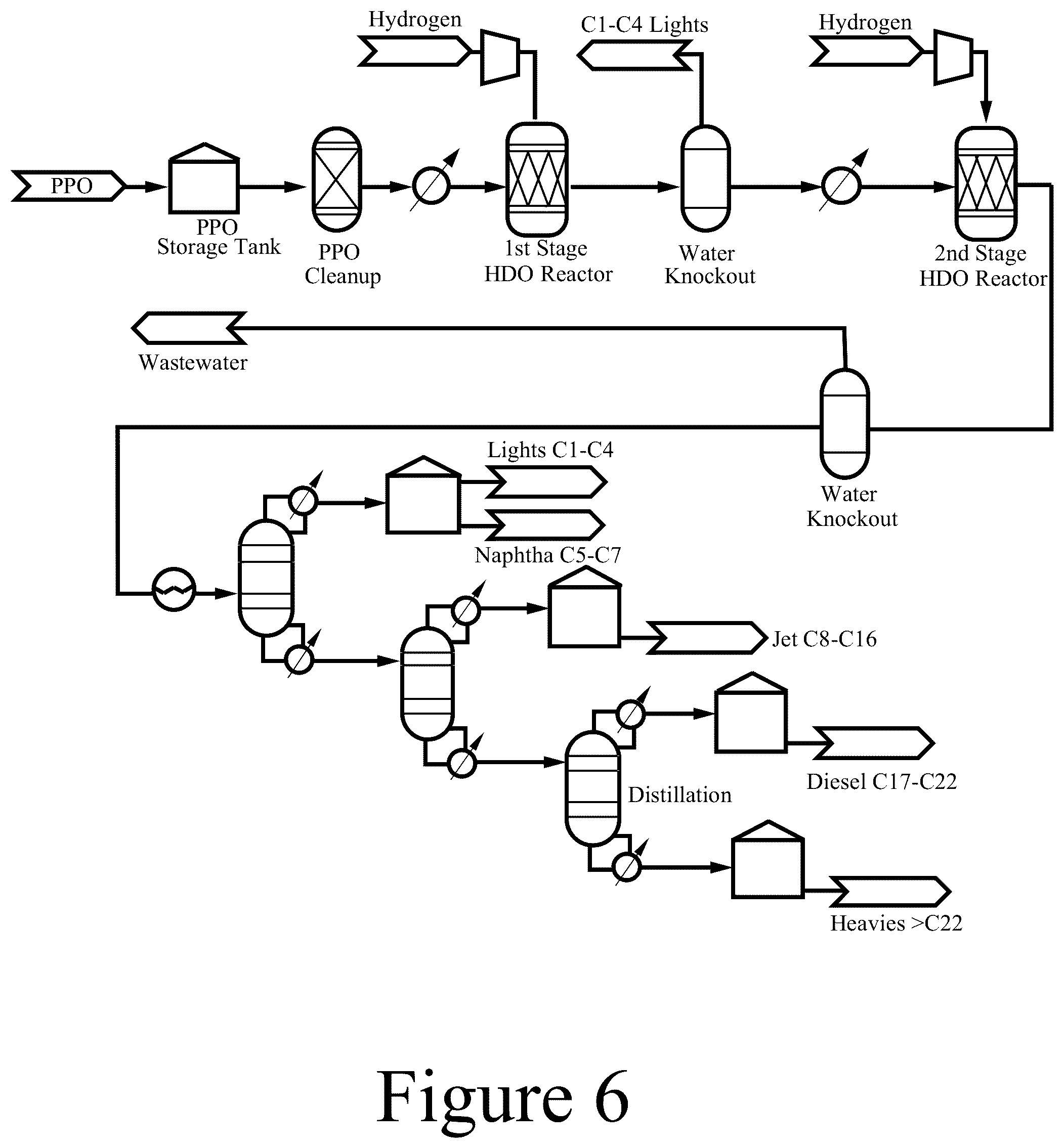 Patent US12351768 Figure 6 – Renewable co-solvents for thermochemical bio-oil processing