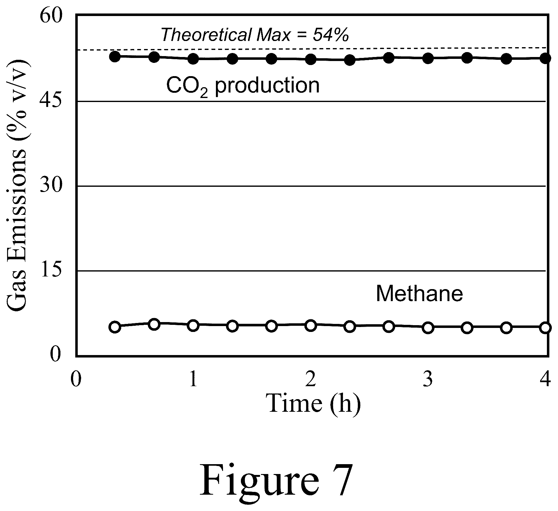 Patent US12351768 Figure 7 – Renewable co-solvents for thermochemical bio-oil processing