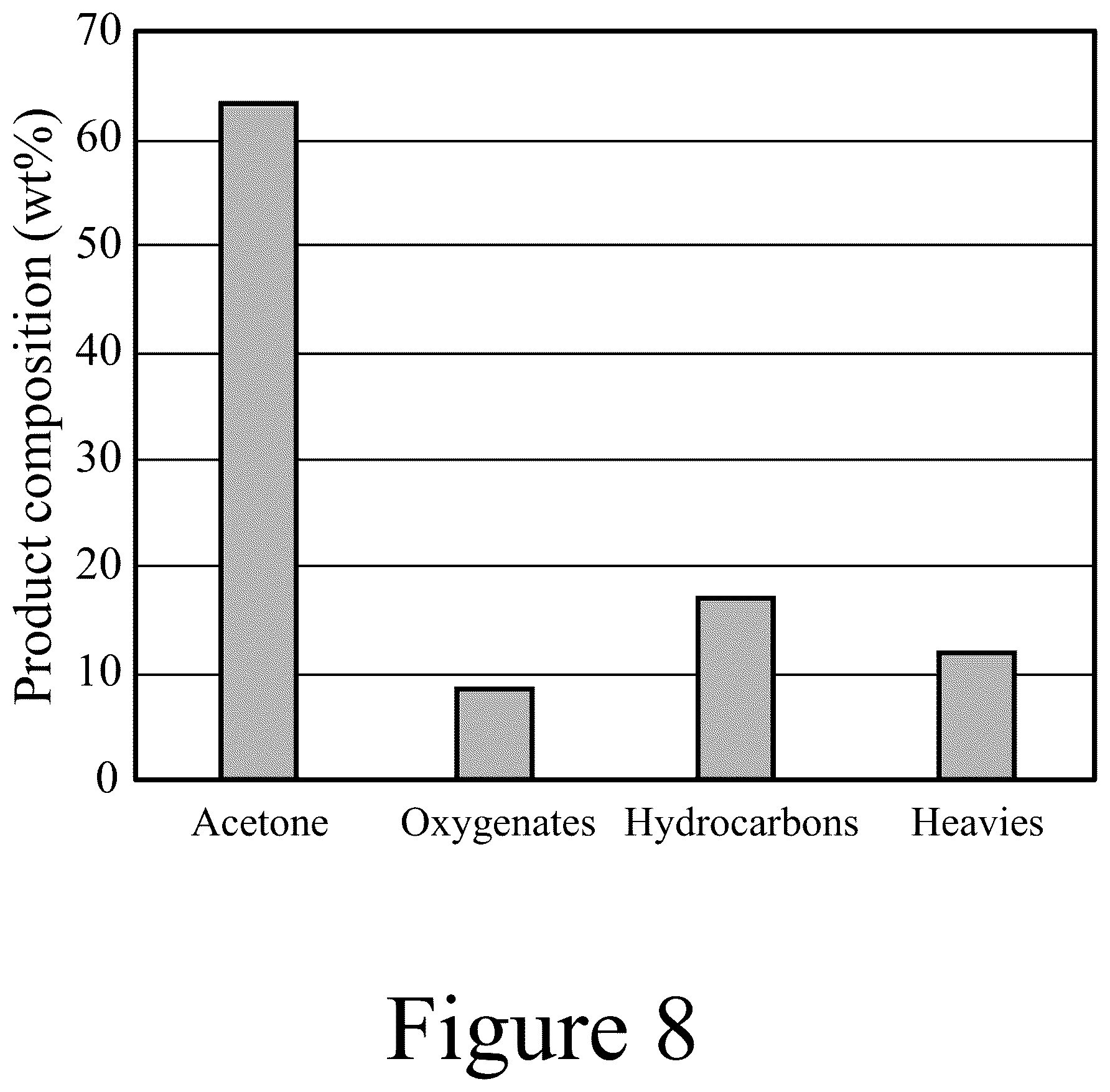 Patent US12351768 Figure 8 – Renewable co-solvents for thermochemical bio-oil processing