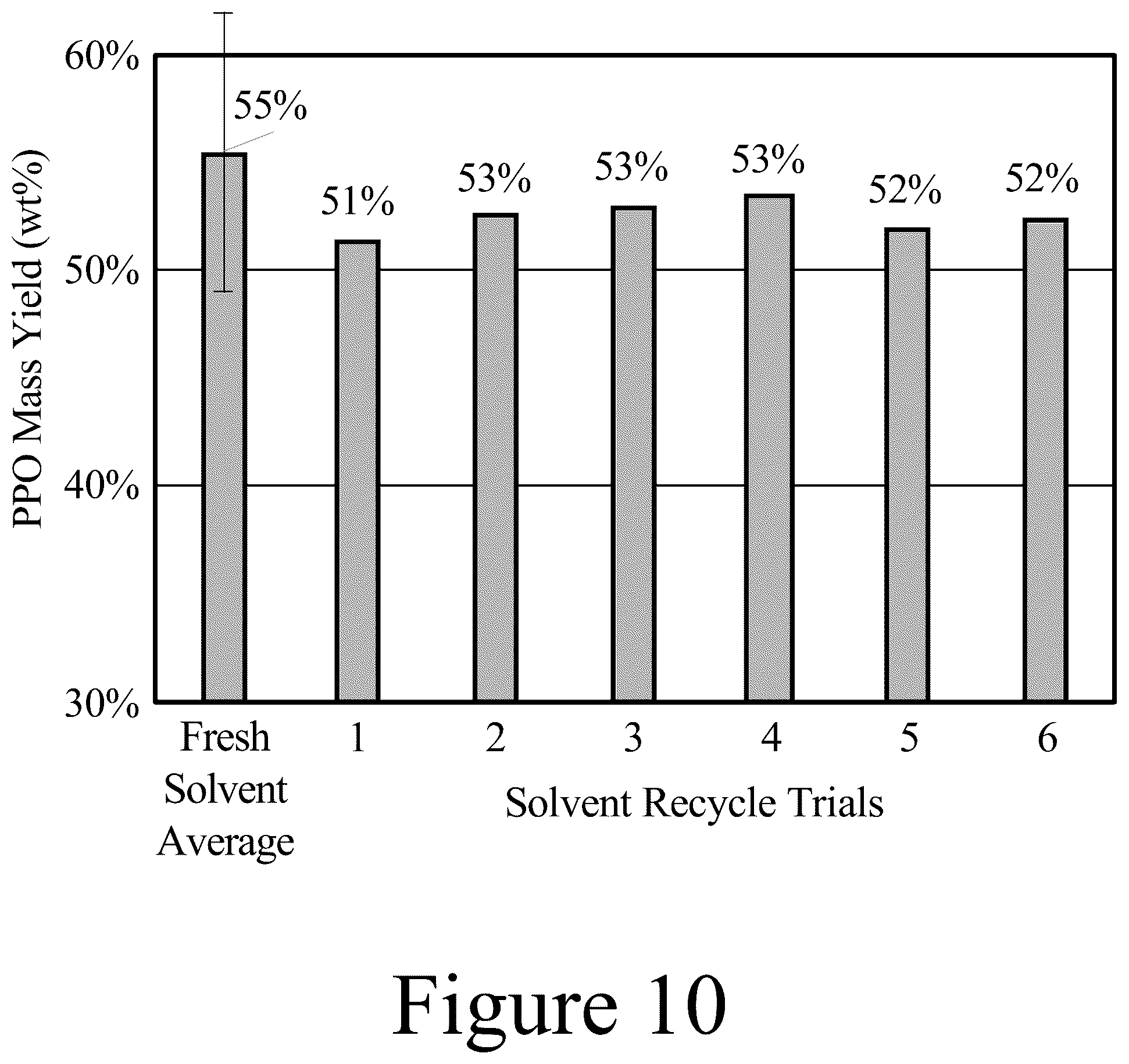 Patent US12351768 Figure 10 – Renewable co-solvents for thermochemical bio-oil processing