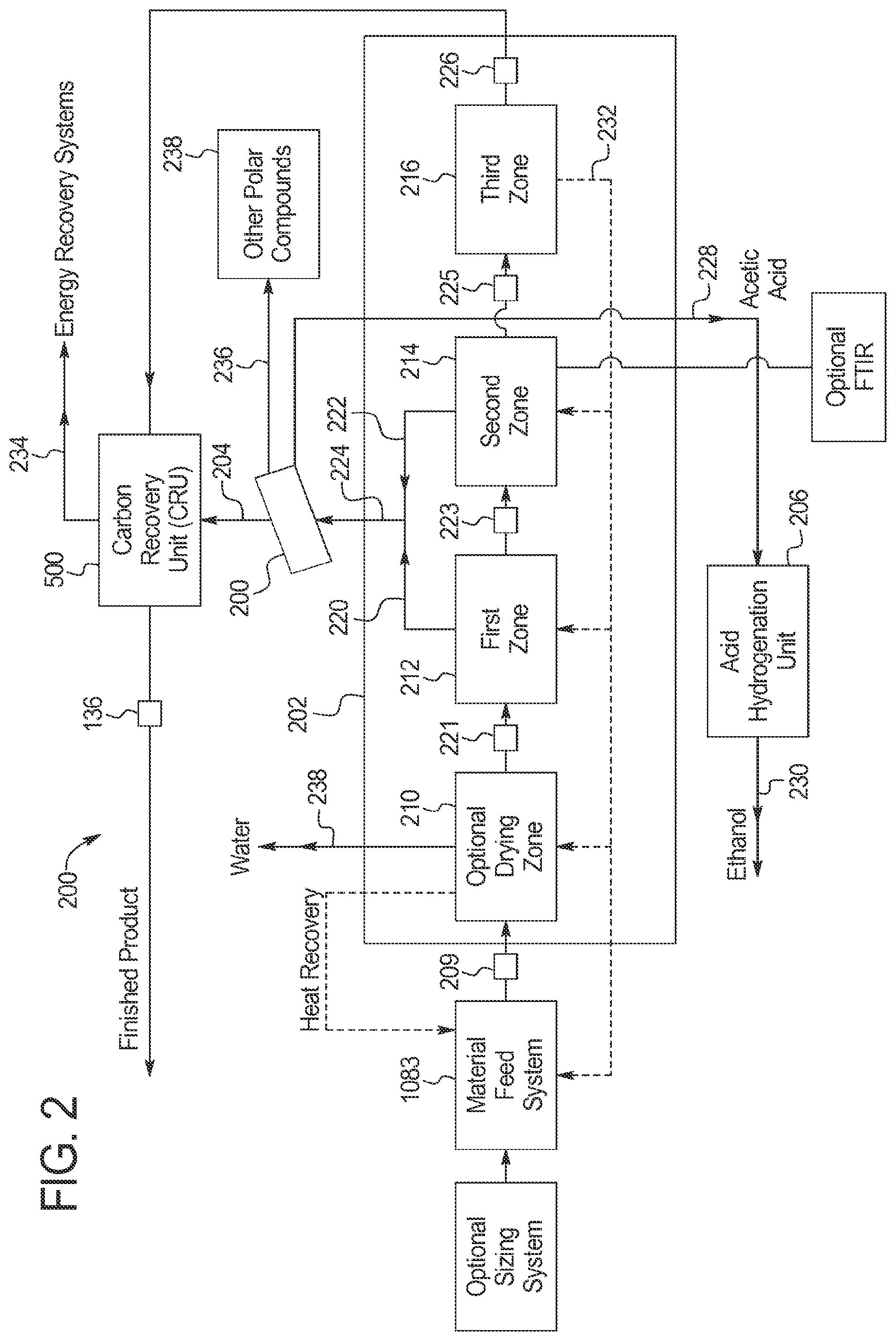Patent US12351770 Figure 2 – High-carbon biogenic reagents and uses thereof