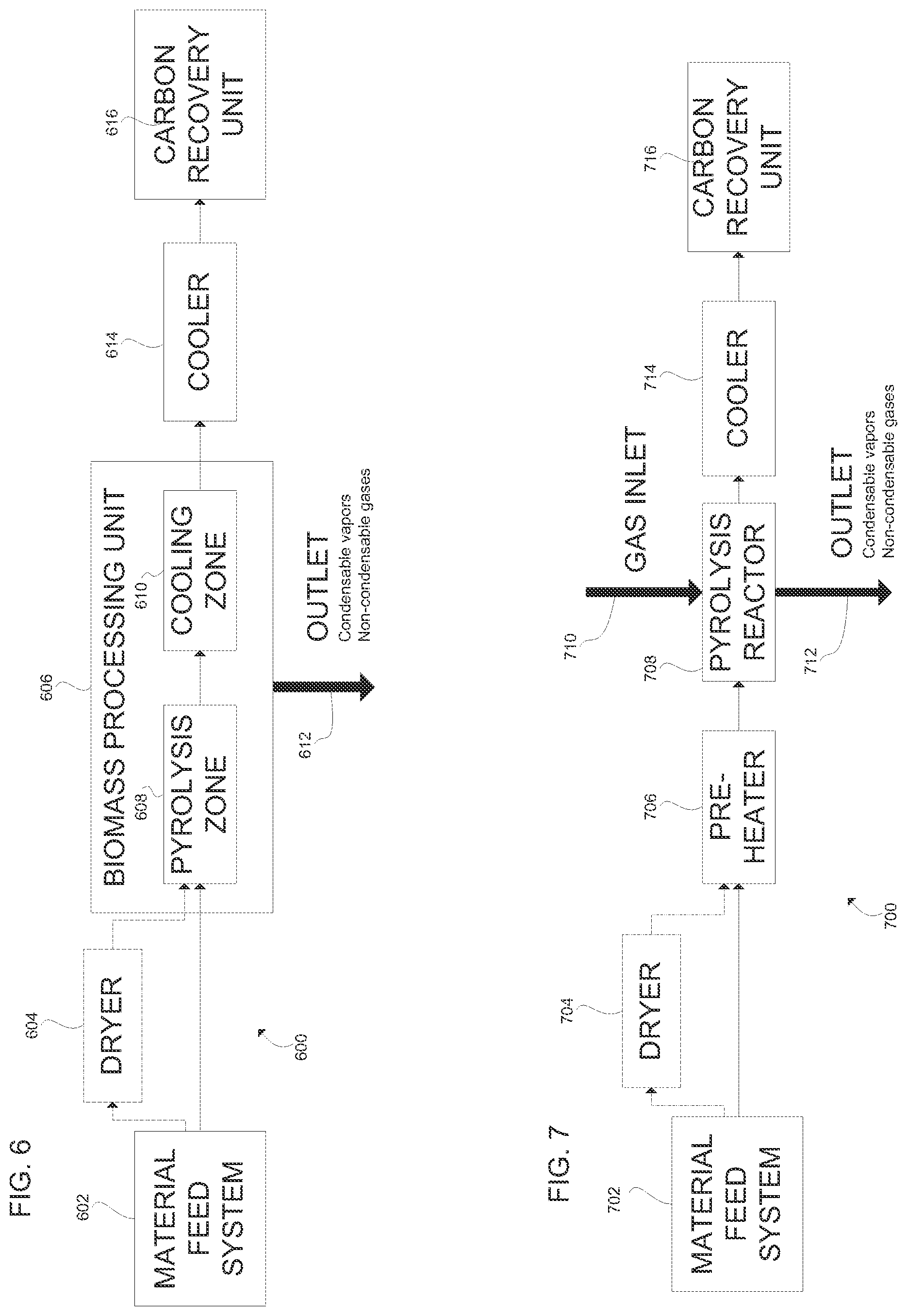 Patent US12351770 Figure 6 – High-carbon biogenic reagents and uses thereof