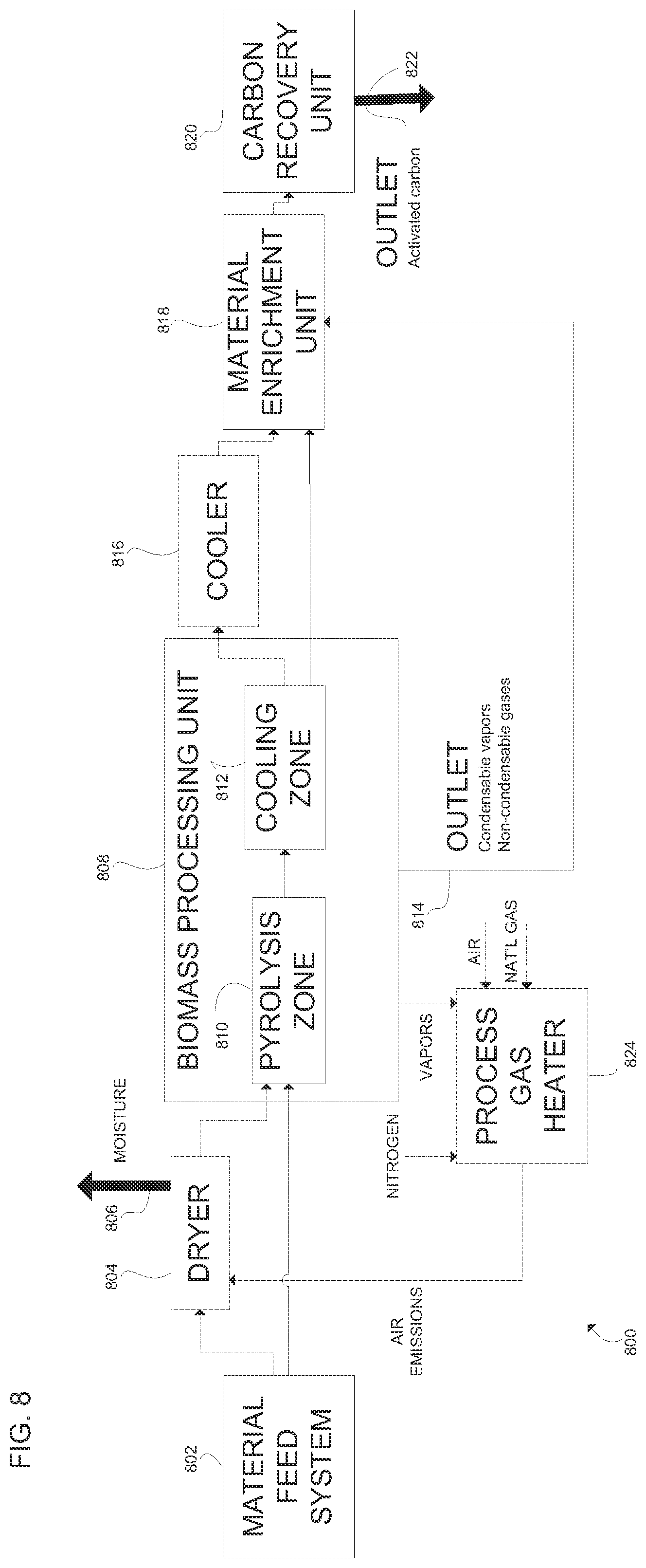Patent US12351770 Figure 7 – High-carbon biogenic reagents and uses thereof