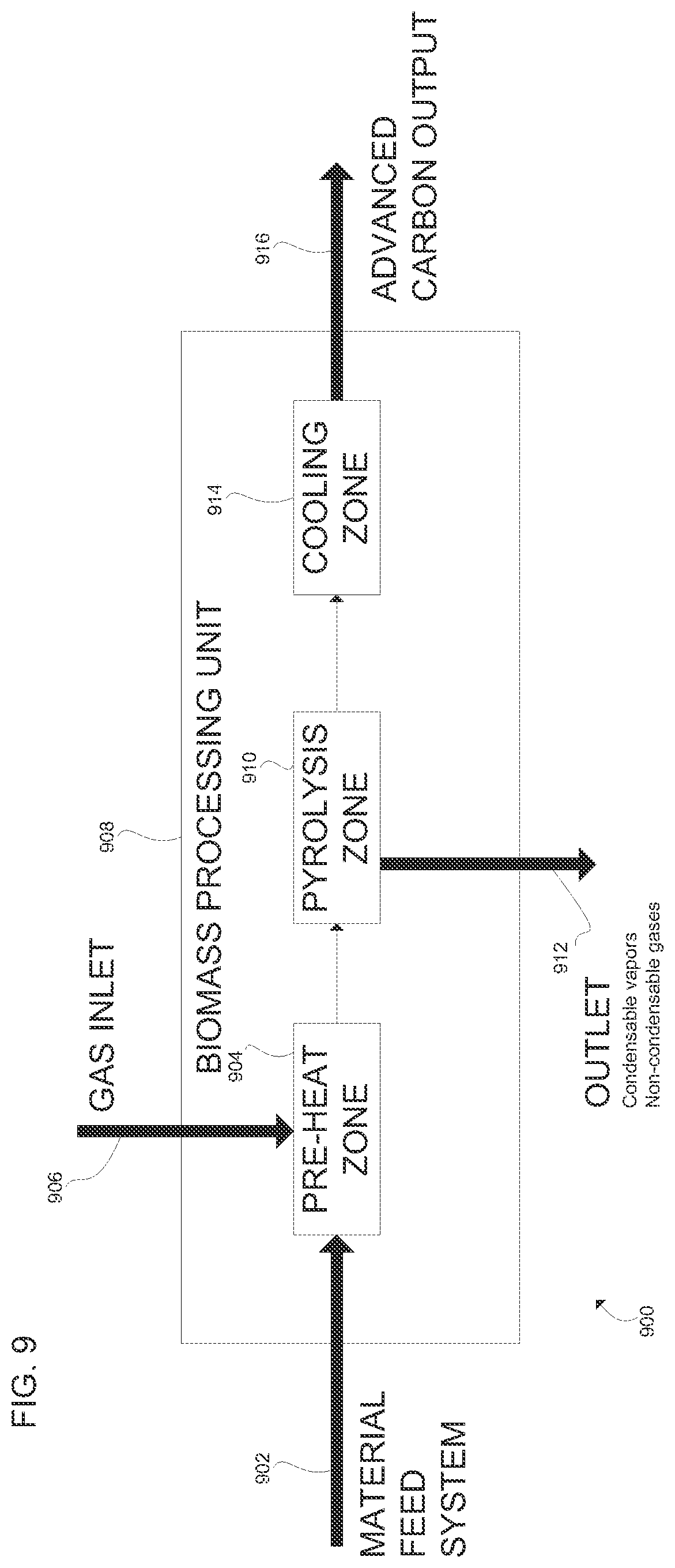 Patent US12351770 Figure 8 – High-carbon biogenic reagents and uses thereof