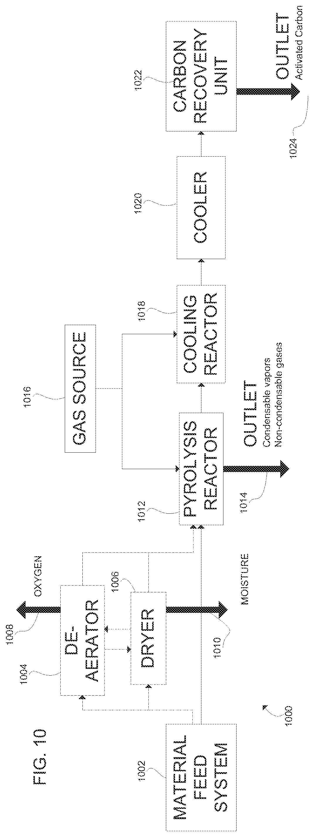 Patent US12351770 Figure 9 – High-carbon biogenic reagents and uses thereof