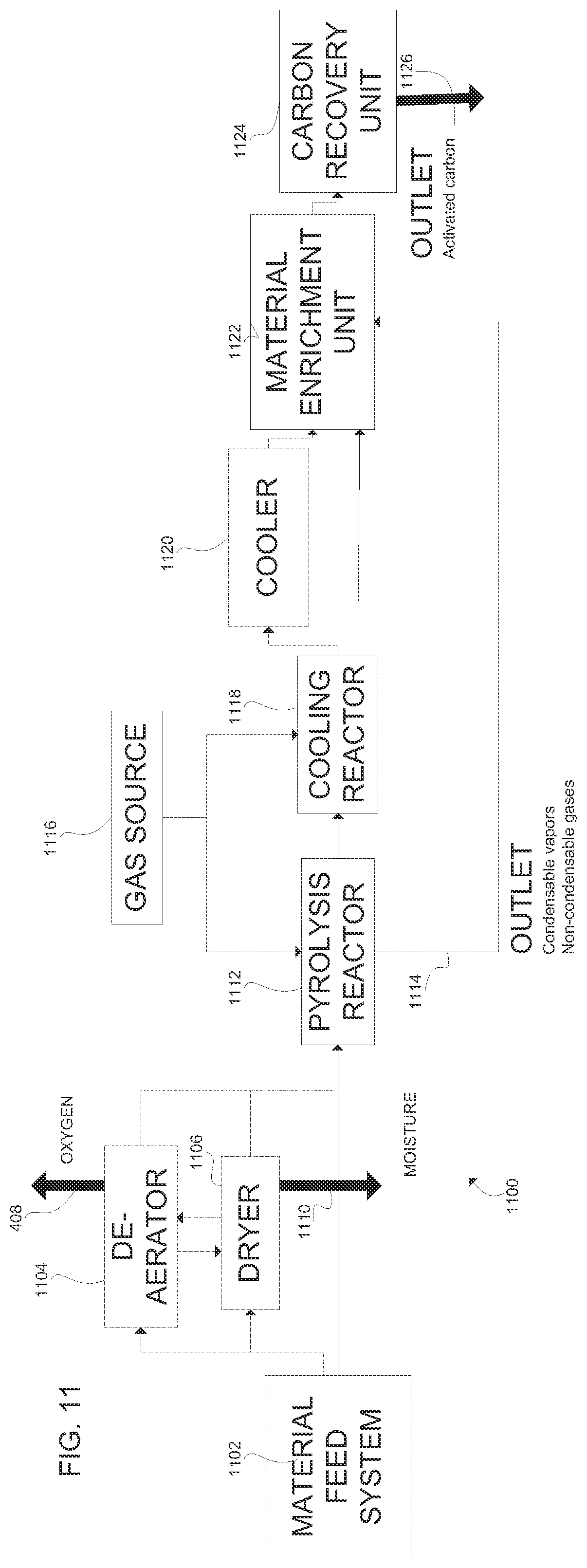 Patent US12351770 Figure 10 – High-carbon biogenic reagents and uses thereof