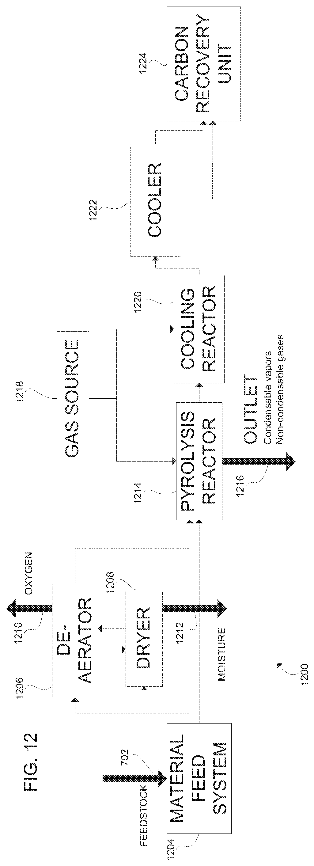 Patent US12351770 Figure 11 – High-carbon biogenic reagents and uses thereof