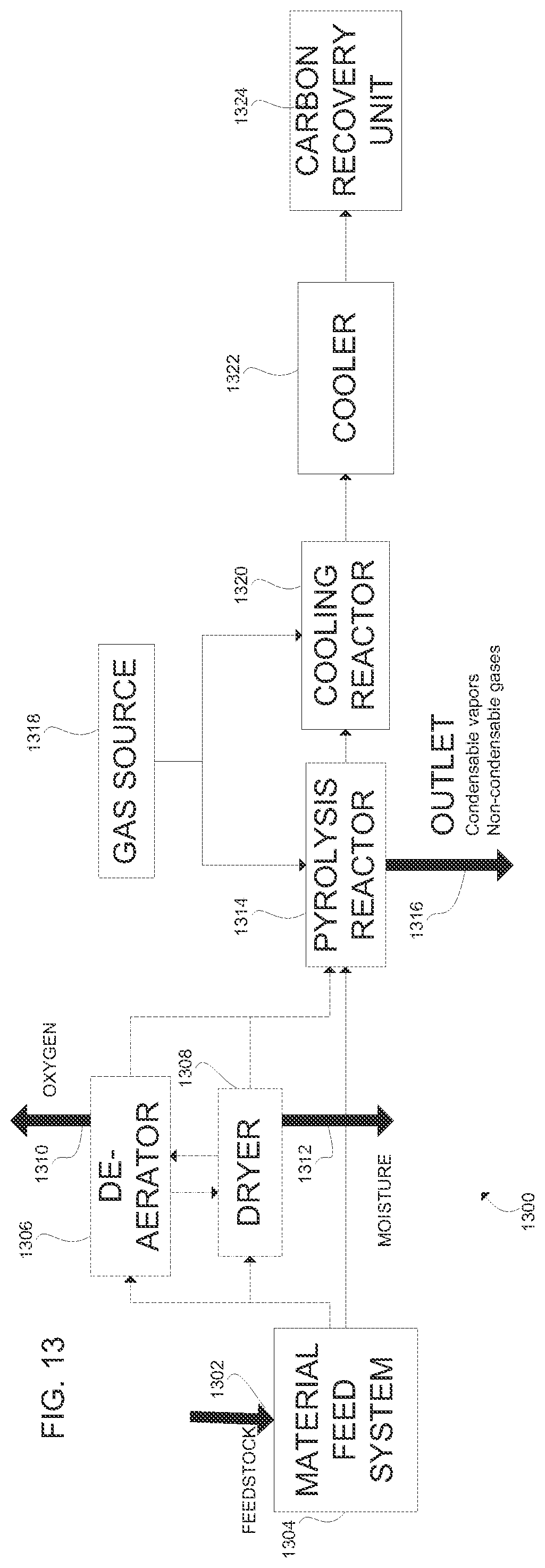 Patent US12351770 Figure 12 – High-carbon biogenic reagents and uses thereof