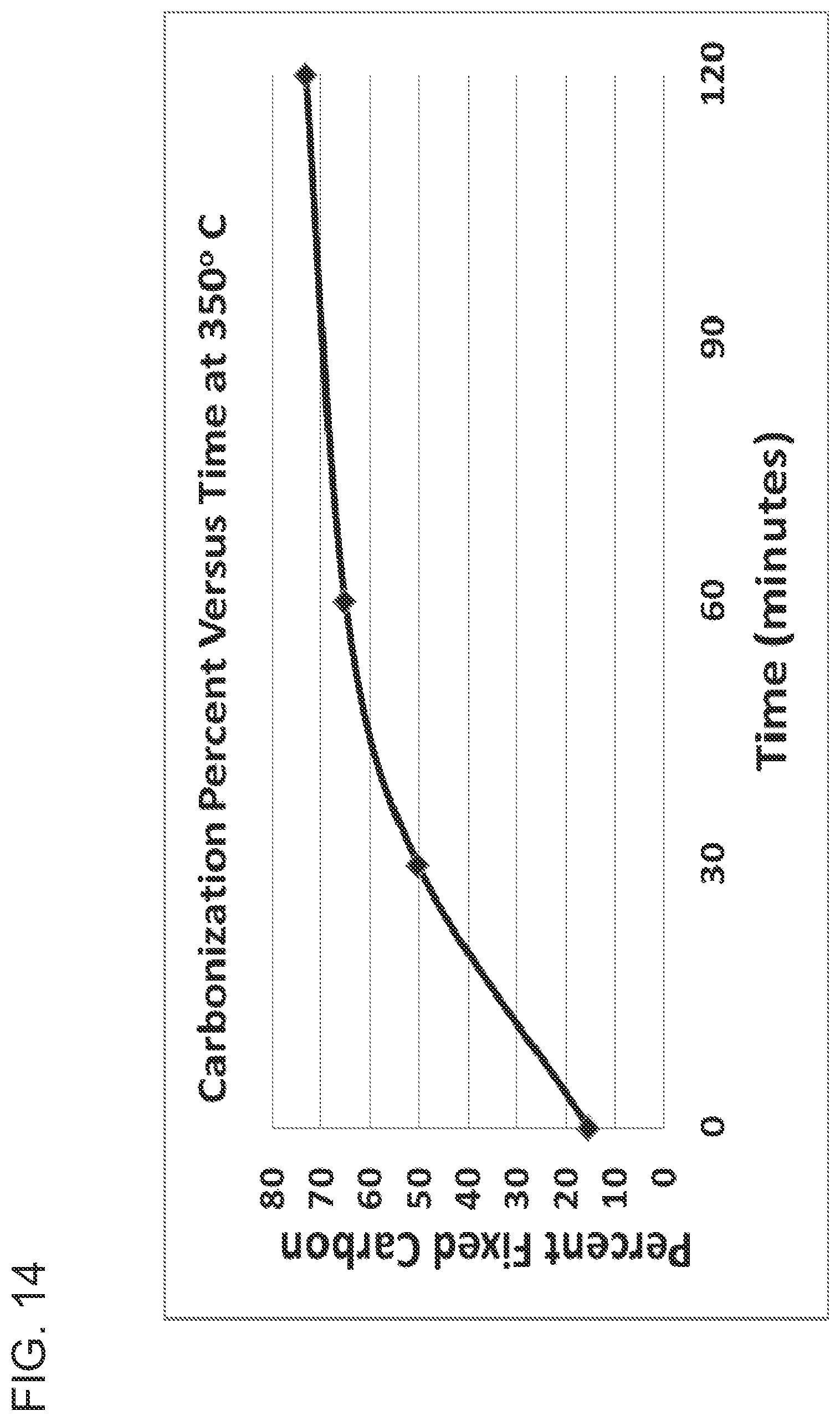 Patent US12351770 Figure 13 – High-carbon biogenic reagents and uses thereof