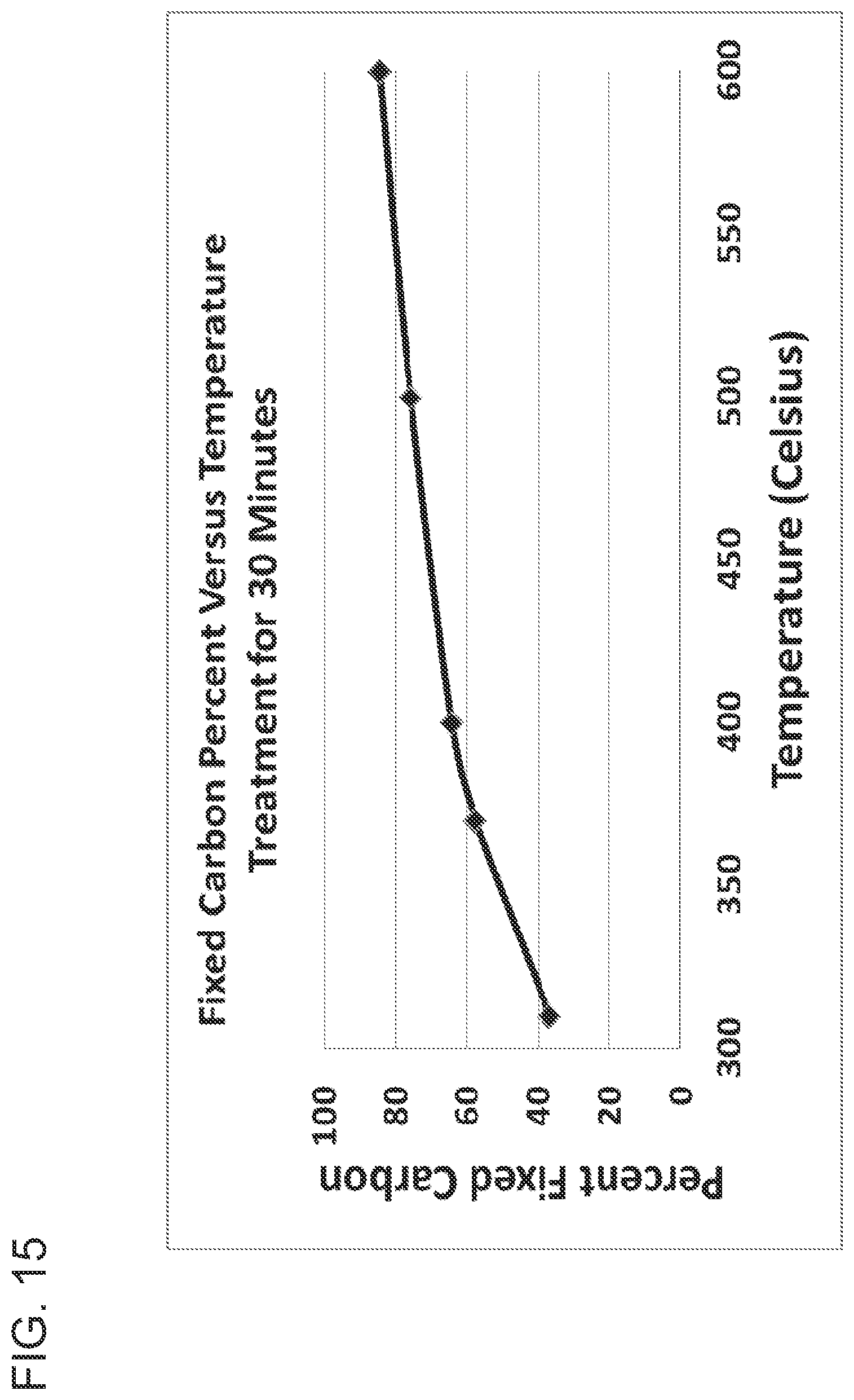 Patent US12351770 Figure 14 – High-carbon biogenic reagents and uses thereof