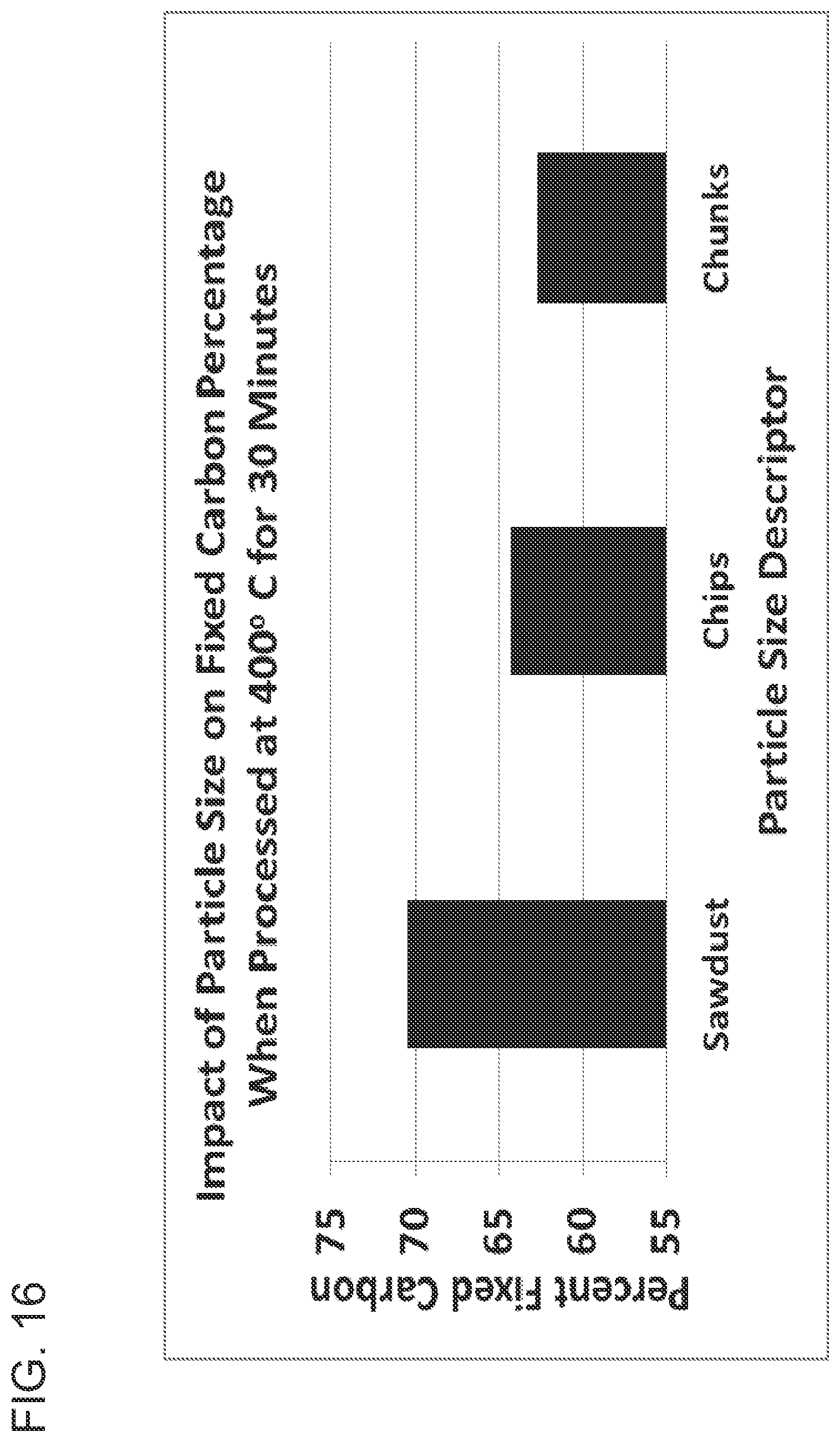 Patent US12351770 Figure 15 – High-carbon biogenic reagents and uses thereof
