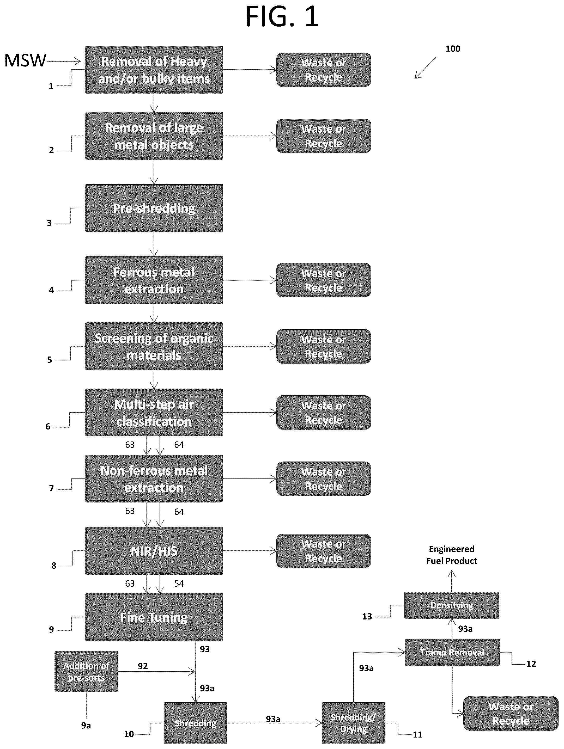 Patent US12351771 Figure 1 – Process and system for producing engineered fuel