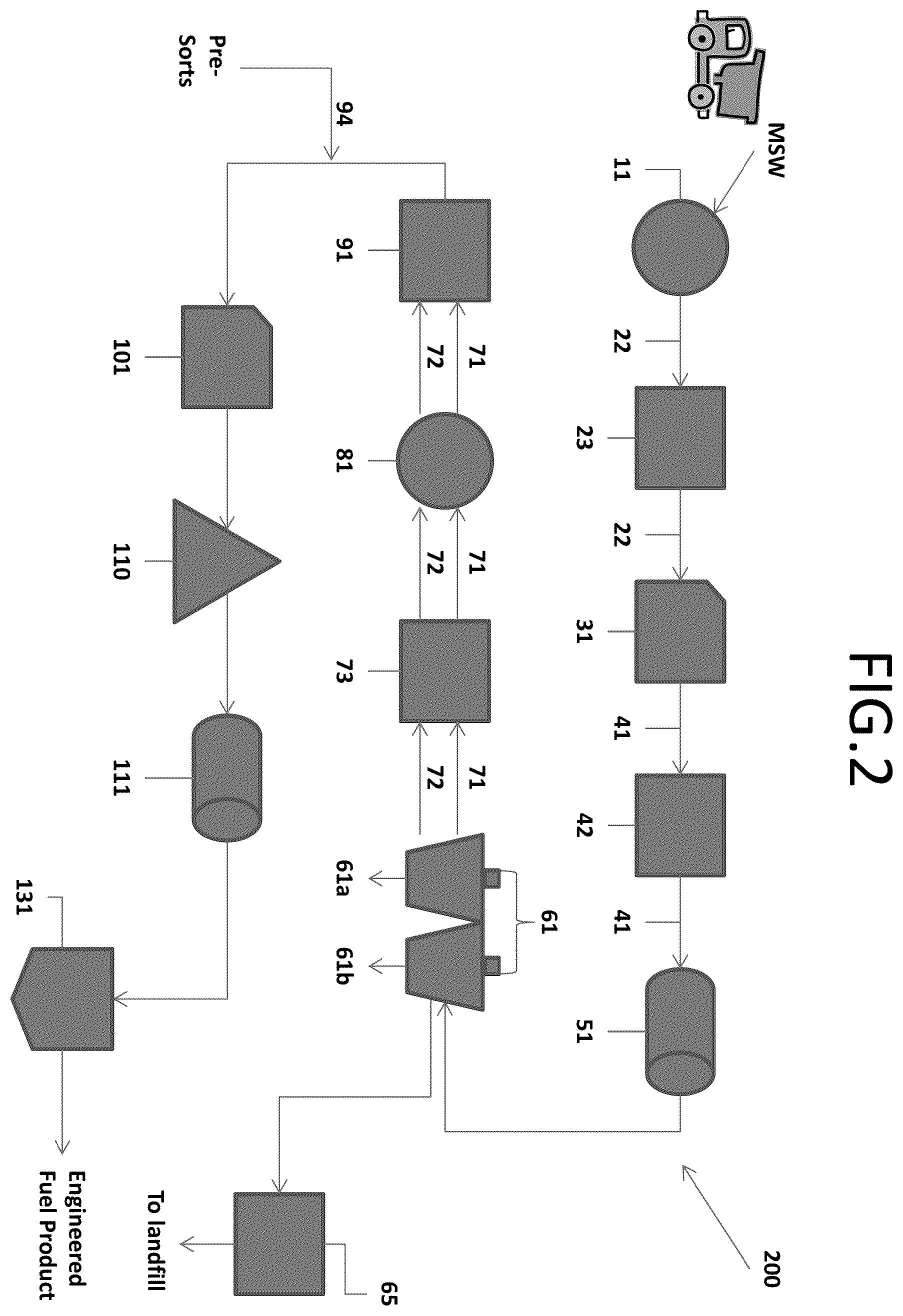 Patent US12351771 Figure 2 – Process and system for producing engineered fuel