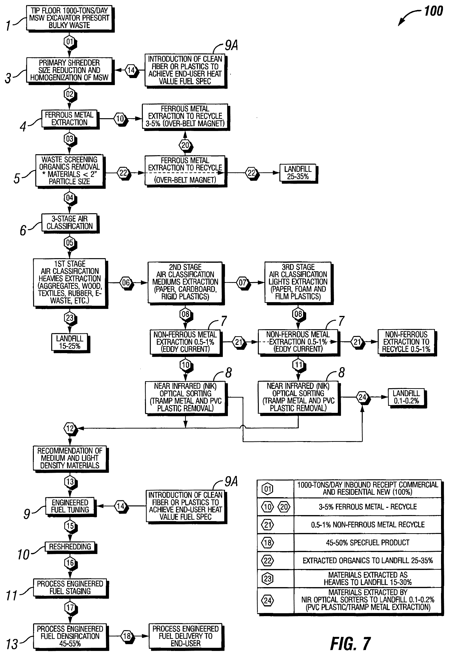 Patent US12351771 Figure 7 – Process and system for producing engineered fuel