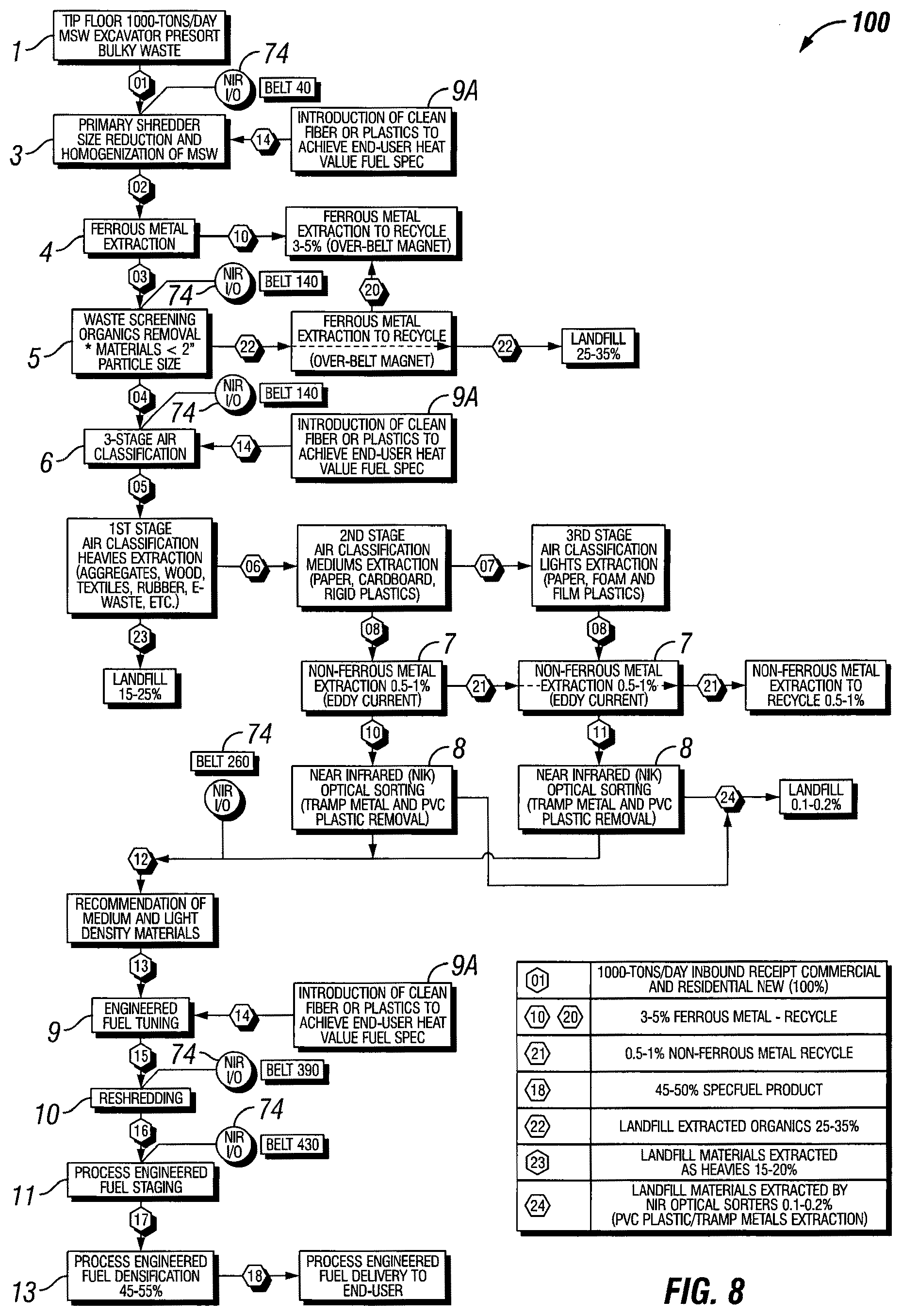 Patent US12351771 Figure 8 – Process and system for producing engineered fuel