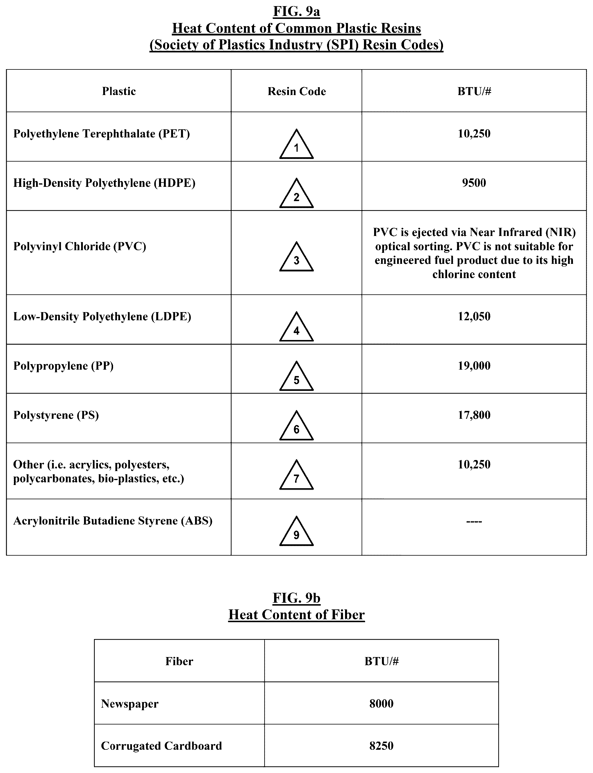 Patent US12351771 Figure 9 – Process and system for producing engineered fuel