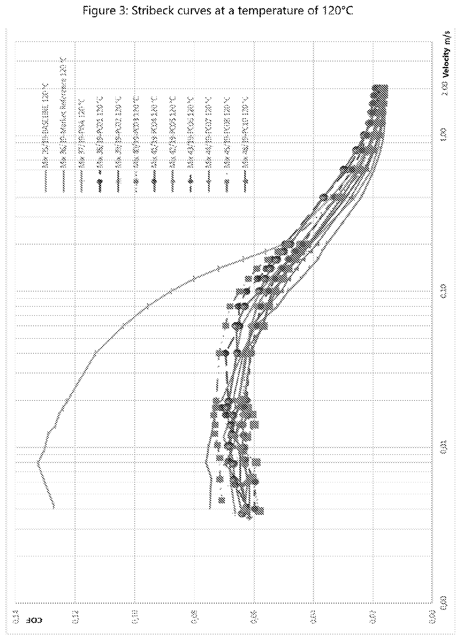Patent US12351774 Figure 3 – Friction reducing additives and process for preparing the same