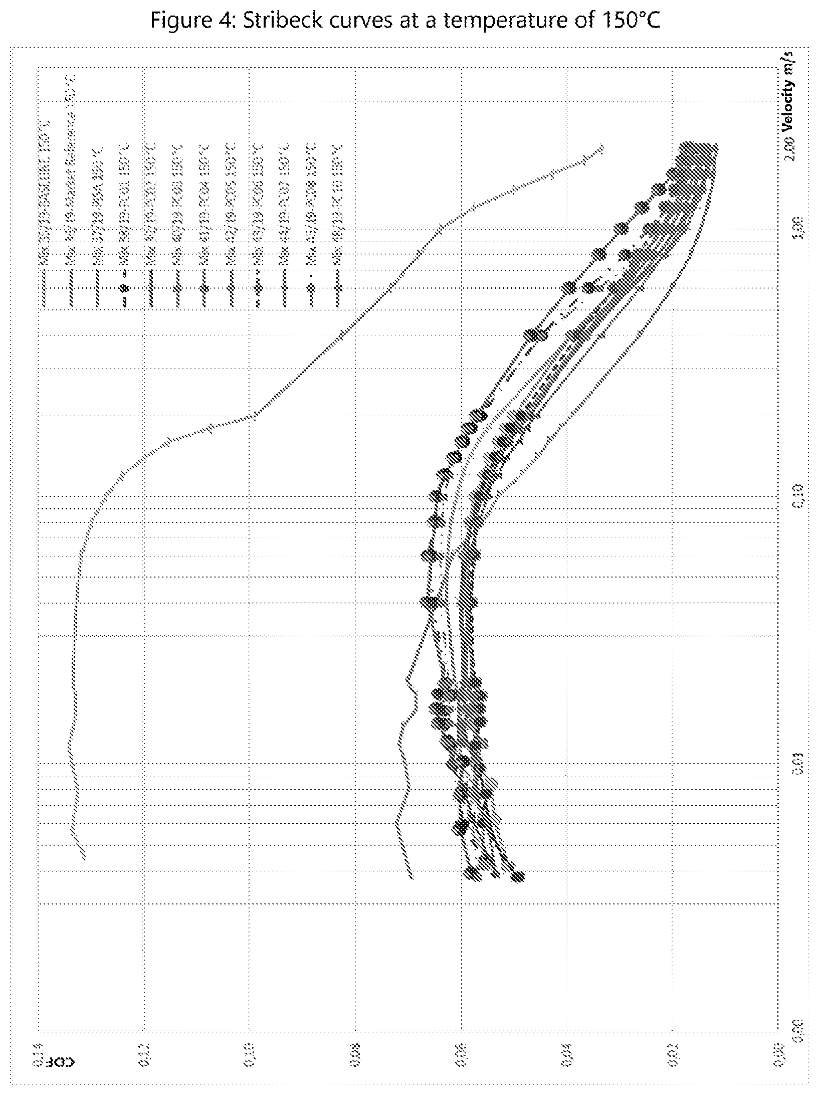 Patent US12351774 Figure 4 – Friction reducing additives and process for preparing the same