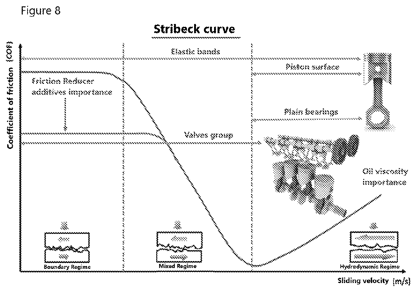 Patent US12351774 Figure 7 – Friction reducing additives and process for preparing the same
