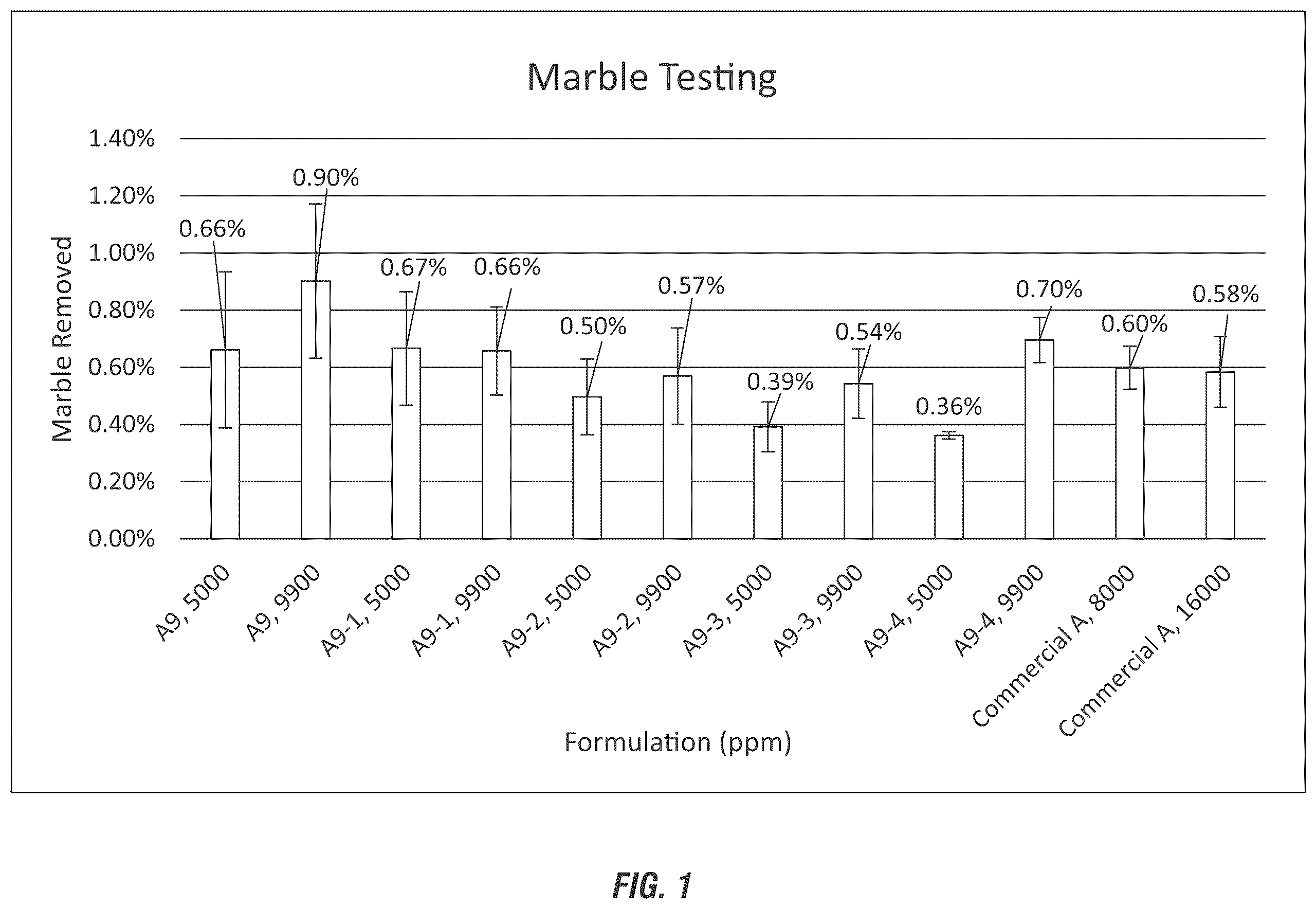 Patent US12351775 Figure 1 – Neutralizing instrument reprocessing