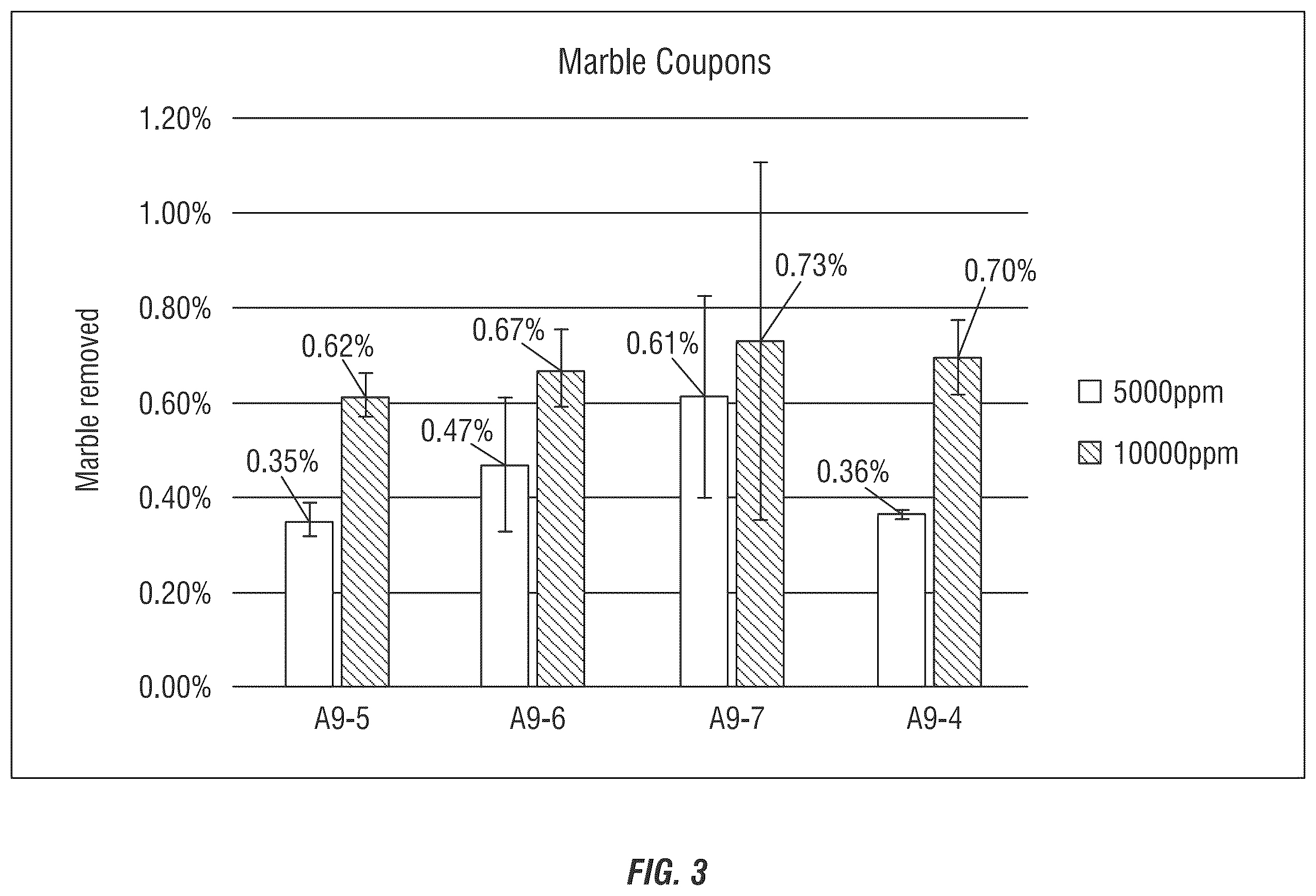 Patent US12351775 Figure 3 – Neutralizing instrument reprocessing