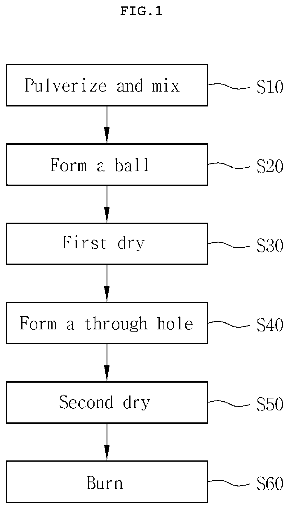 Patent US12351777 Figure 1 – Ceramic ball having detergent function and manufacturing method thereof