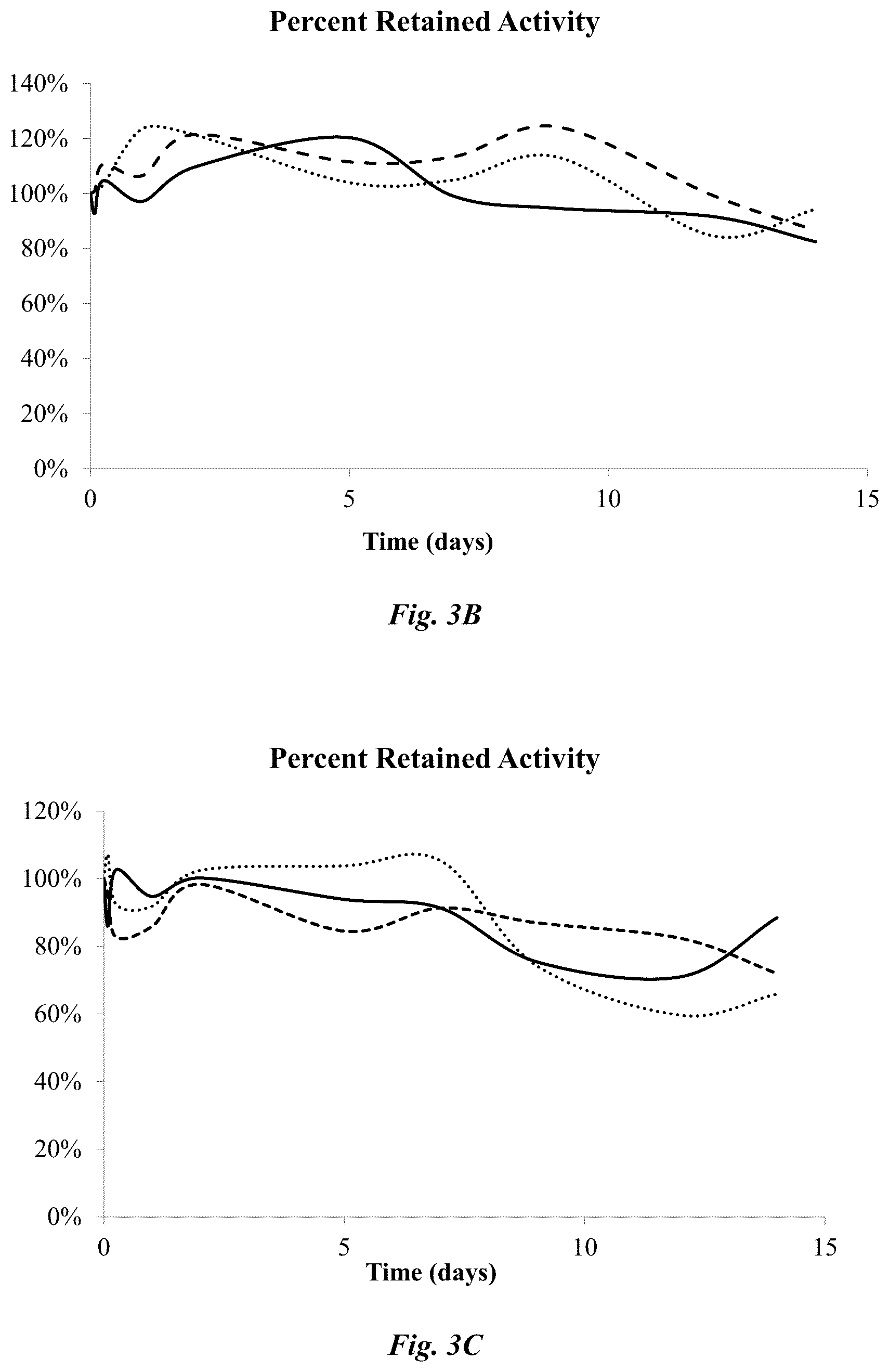Patent US12351783 Figure 3 – Solid enzymatic detergent compositions and methods of use and manufacture