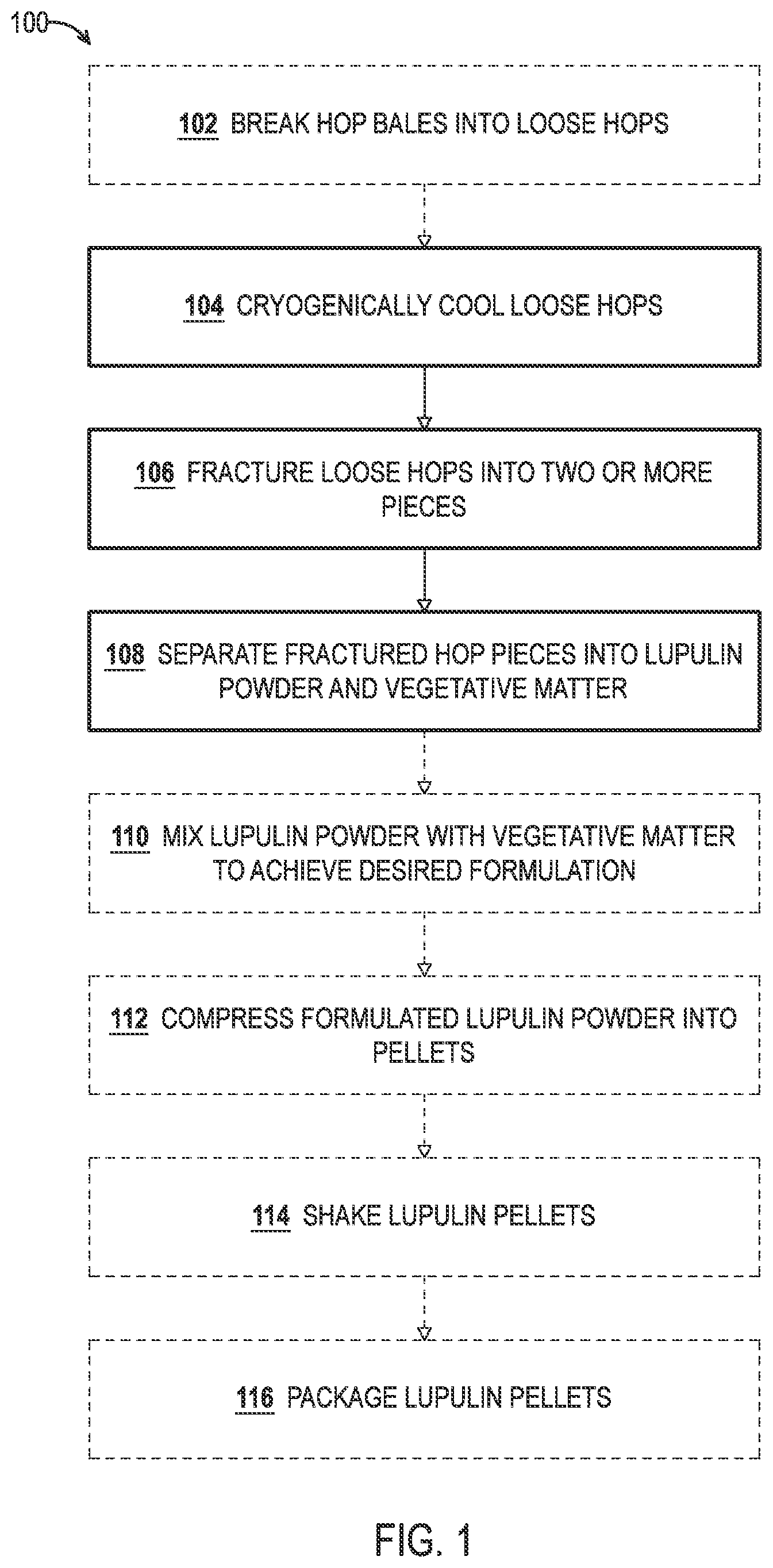 Patent US12351784 — Cryogenic hop processing method — Figure 1