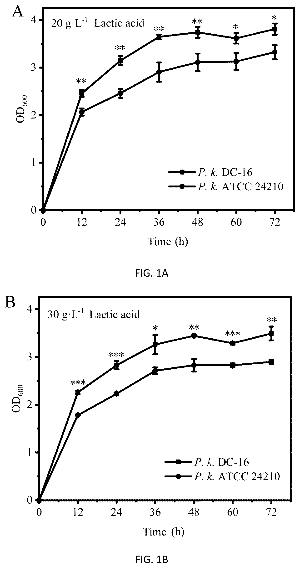 Patent US12351785 Figure 1 – Pichia kudriavzevii and multifunctional complex microbial inoculant and use thereof