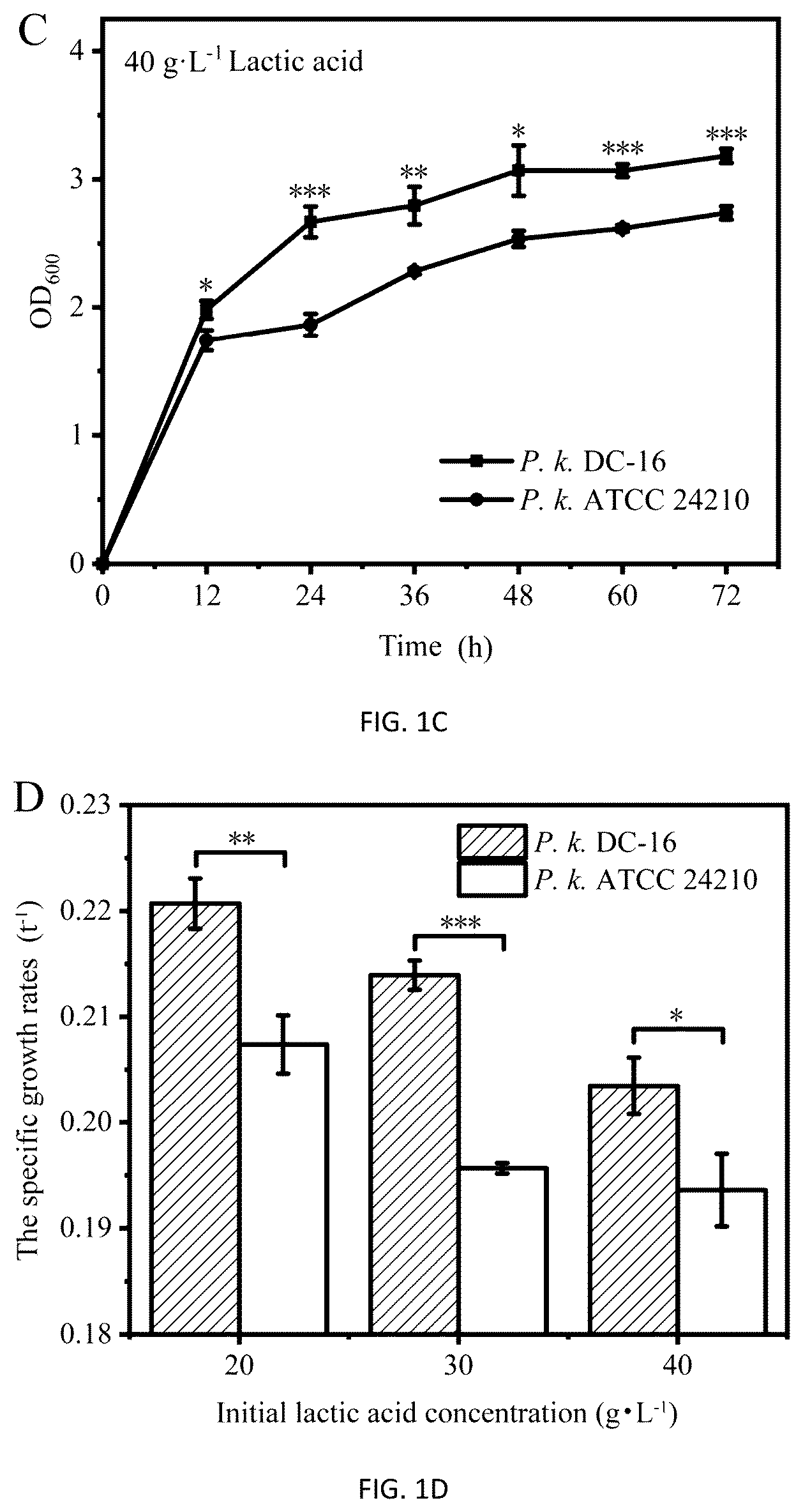 Patent US12351785 Figure 2 – Pichia kudriavzevii and multifunctional complex microbial inoculant and use thereof