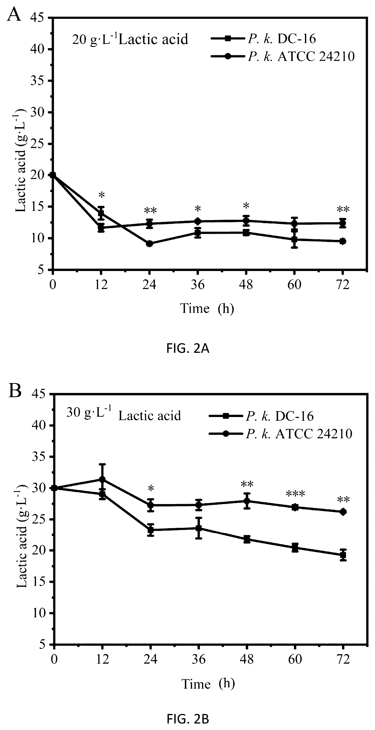 Patent US12351785 Figure 3 – Pichia kudriavzevii and multifunctional complex microbial inoculant and use thereof