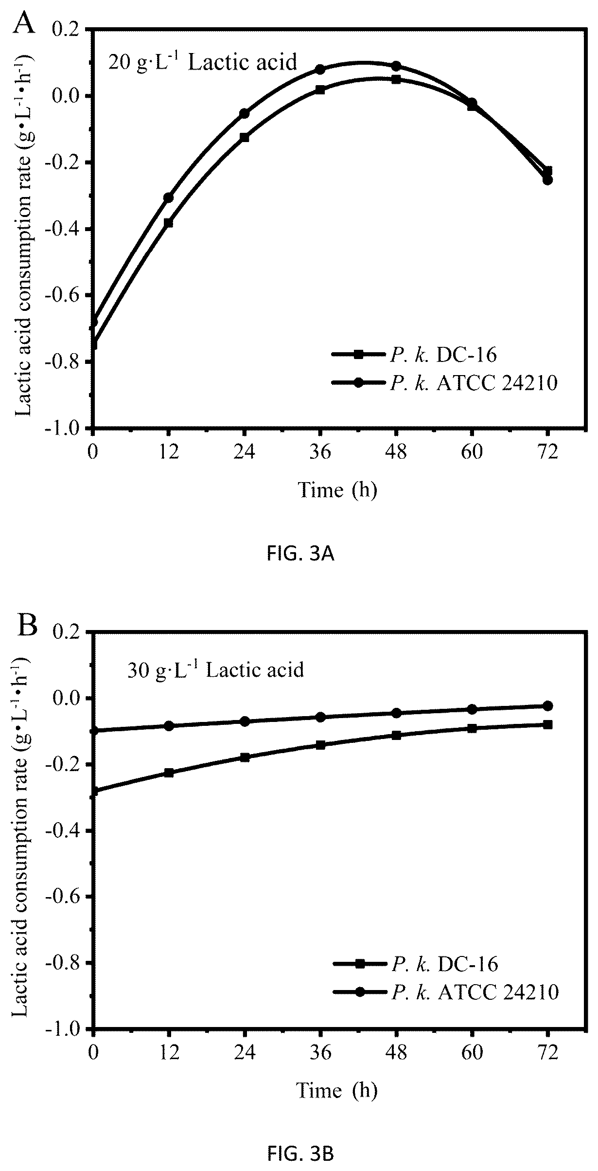 Patent US12351785 Figure 5 – Pichia kudriavzevii and multifunctional complex microbial inoculant and use thereof