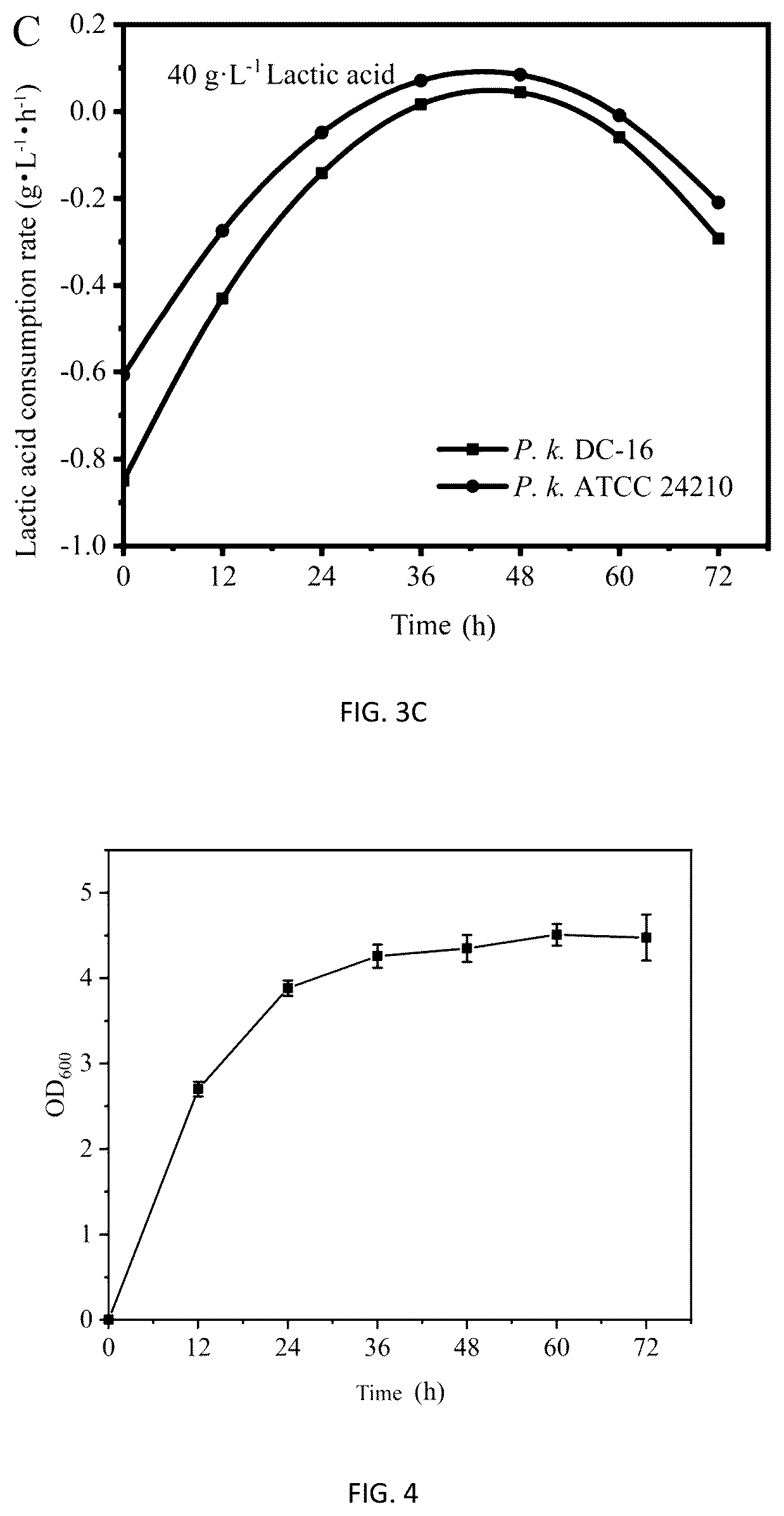 Patent US12351785 Figure 6 – Pichia kudriavzevii and multifunctional complex microbial inoculant and use thereof