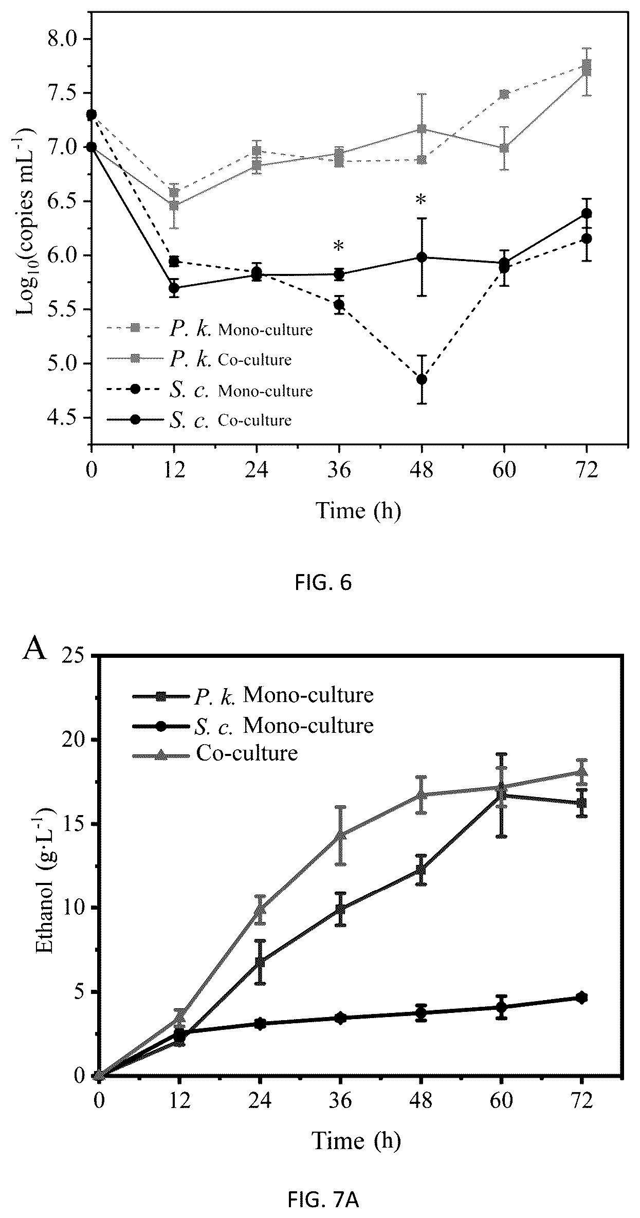 Patent US12351785 Figure 8 – Pichia kudriavzevii and multifunctional complex microbial inoculant and use thereof