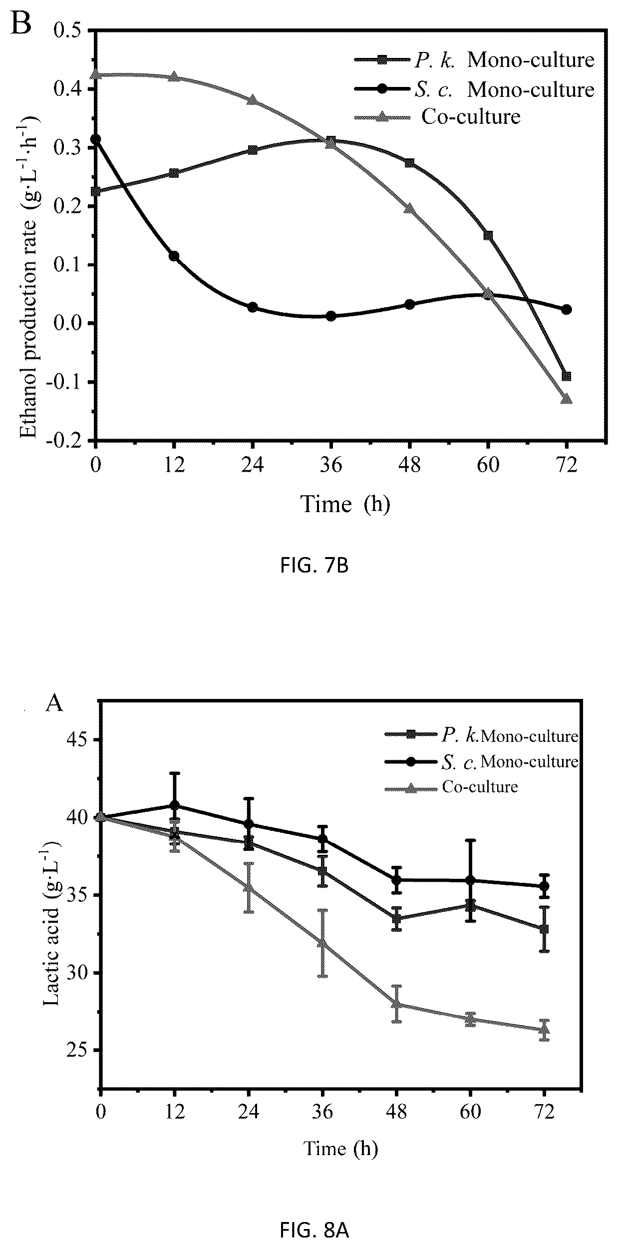 Patent US12351785 Figure 9 – Pichia kudriavzevii and multifunctional complex microbial inoculant and use thereof