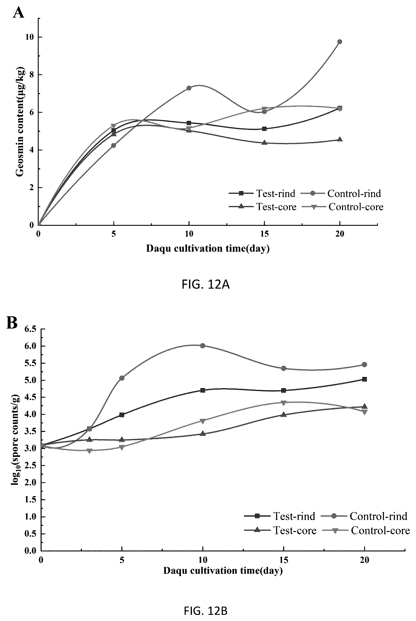 Patent US12351785 Figure 12 – Pichia kudriavzevii and multifunctional complex microbial inoculant and use thereof