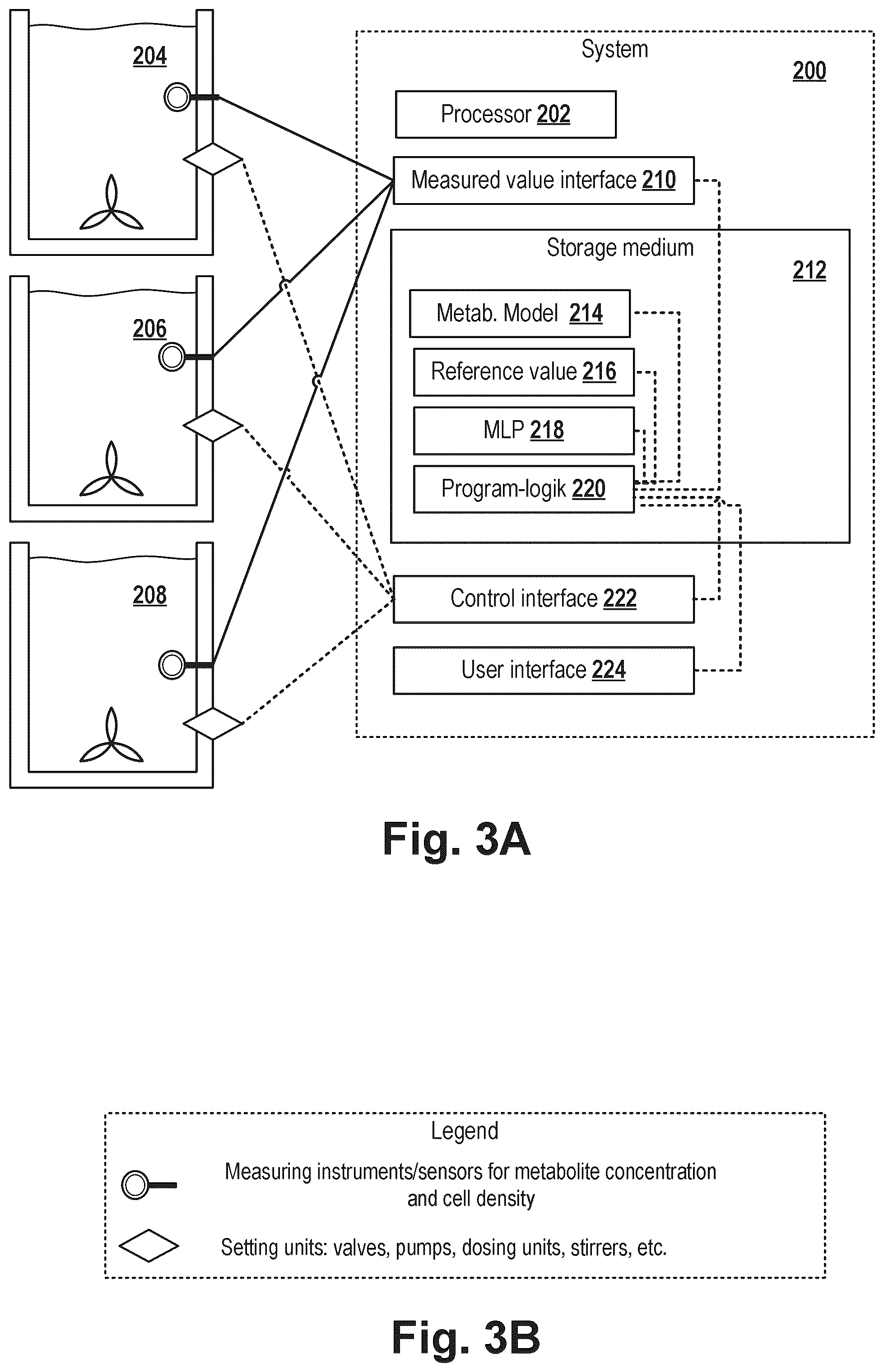 Patent US12351791 Figure 2 – Predicting the metabolic condition of a cell culture