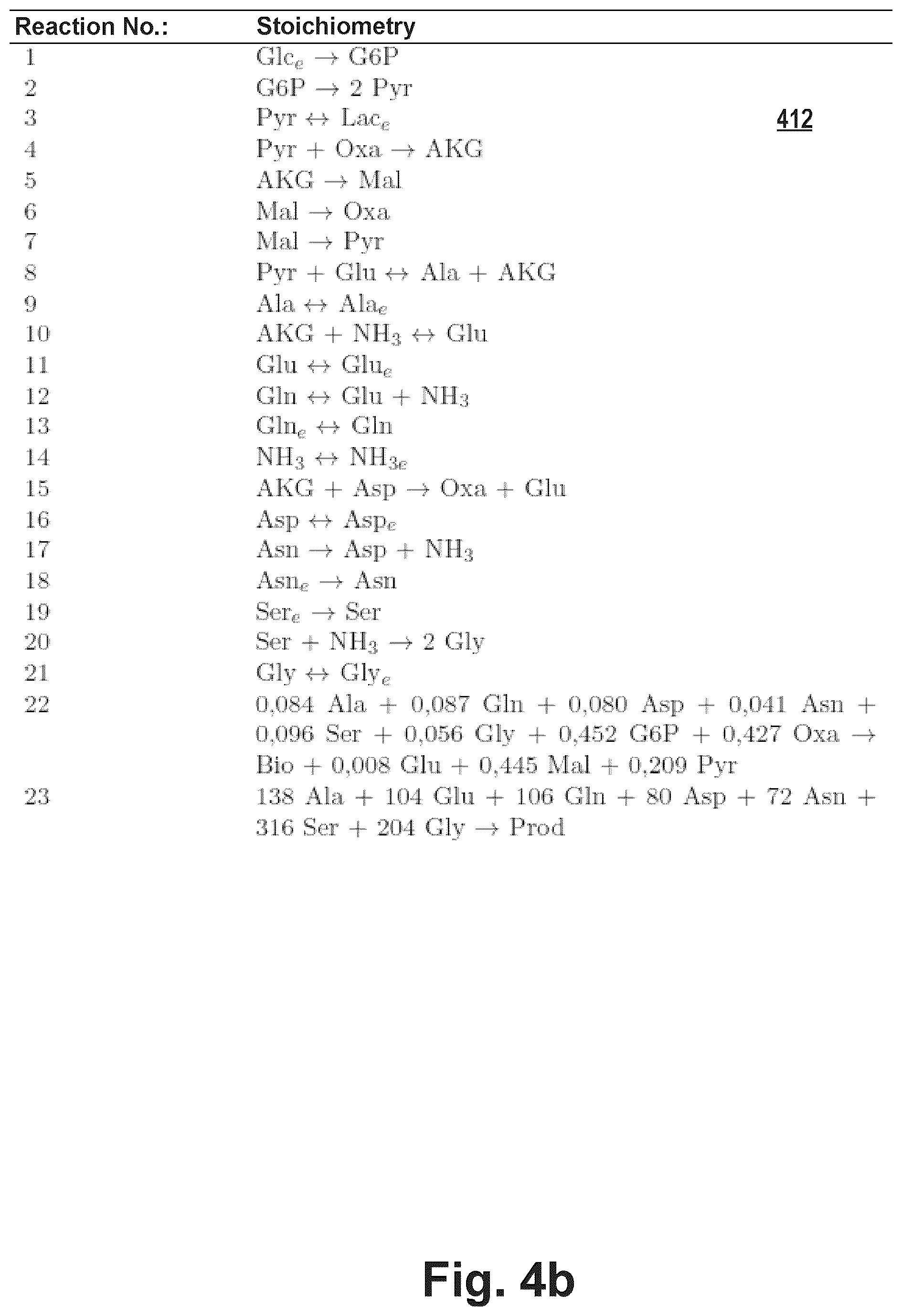 Patent US12351791 Figure 4 – Predicting the metabolic condition of a cell culture