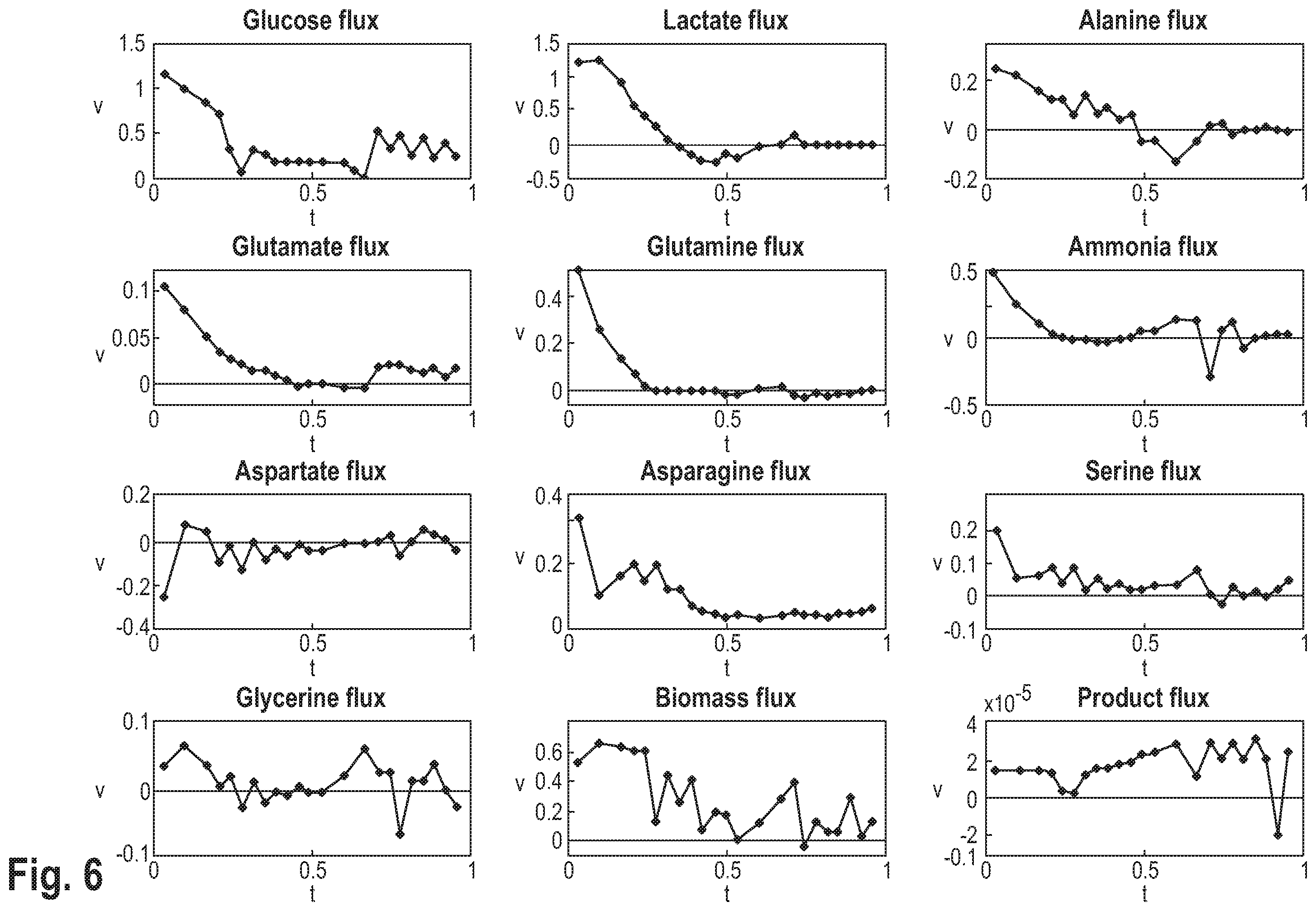 Patent US12351791 Figure 6 – Predicting the metabolic condition of a cell culture