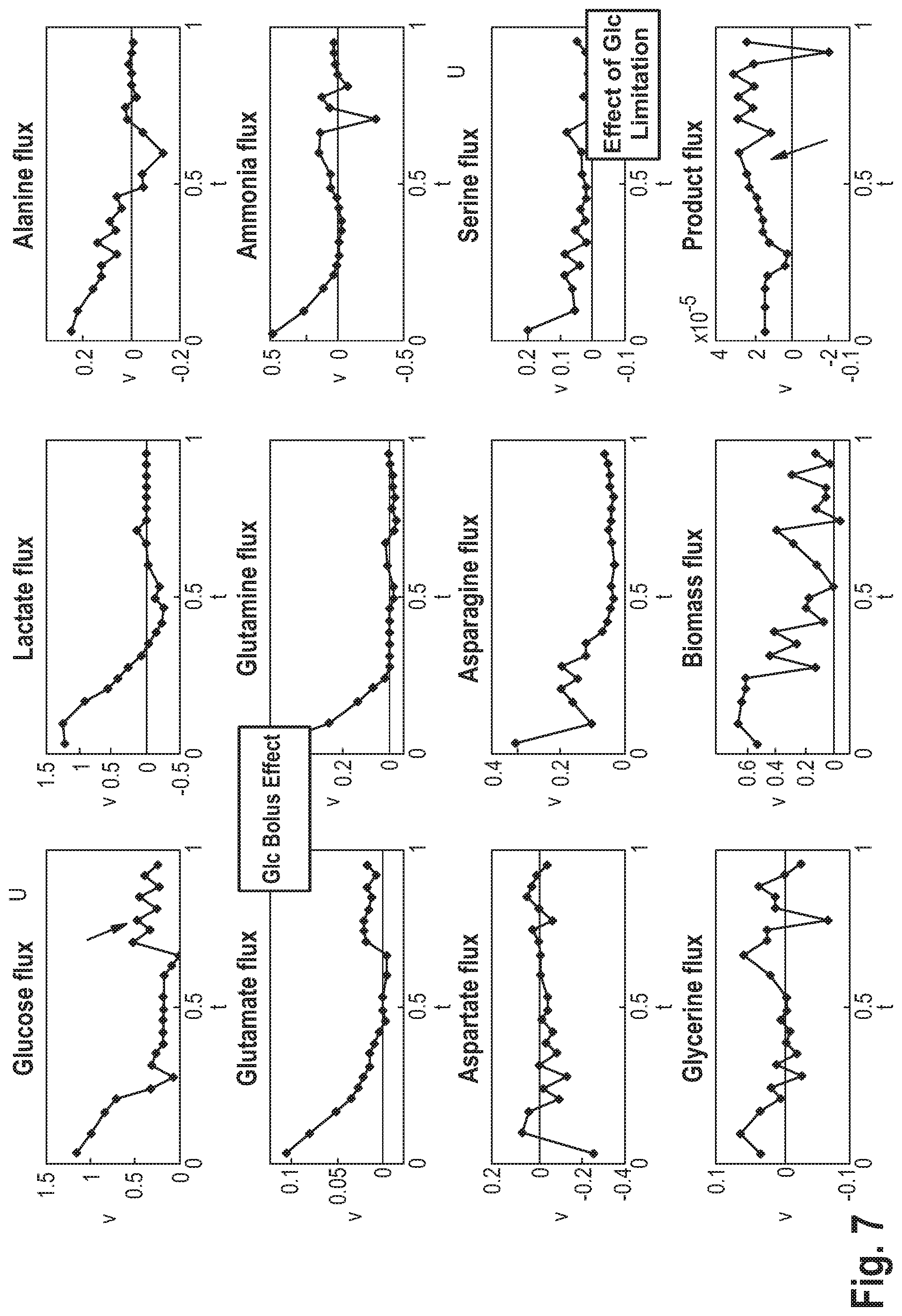 Patent US12351791 Figure 7 – Predicting the metabolic condition of a cell culture