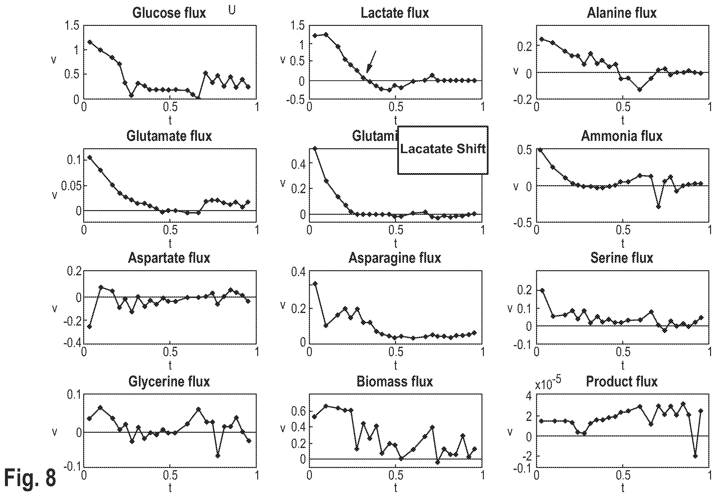 Patent US12351791 Figure 8 – Predicting the metabolic condition of a cell culture