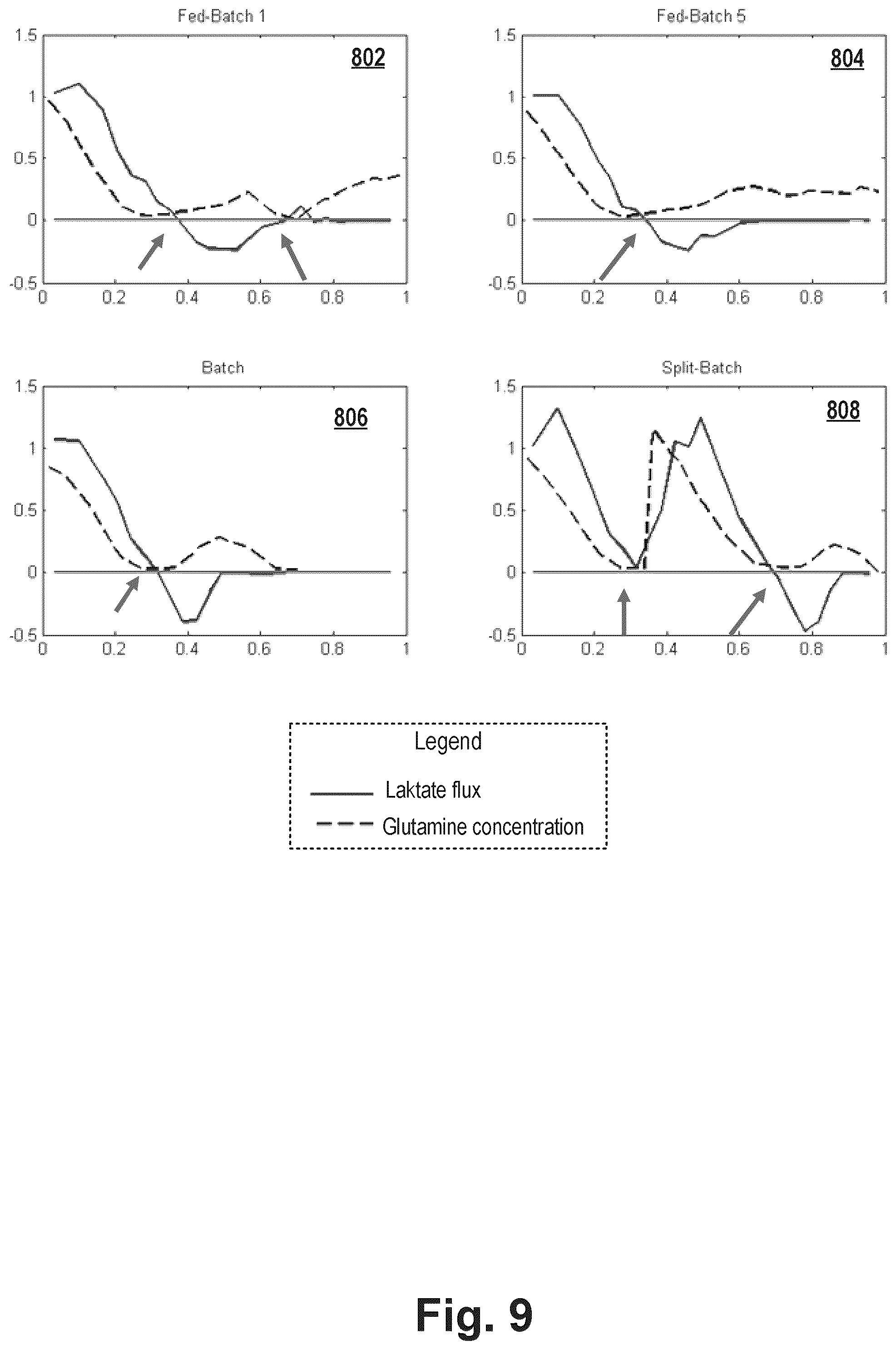 Patent US12351791 Figure 9 – Predicting the metabolic condition of a cell culture