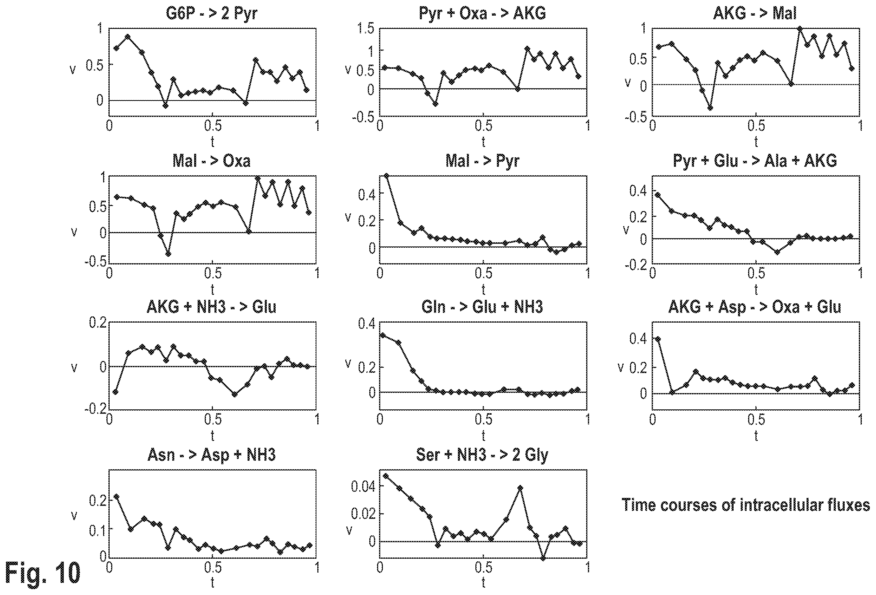 Patent US12351791 Figure 10 – Predicting the metabolic condition of a cell culture