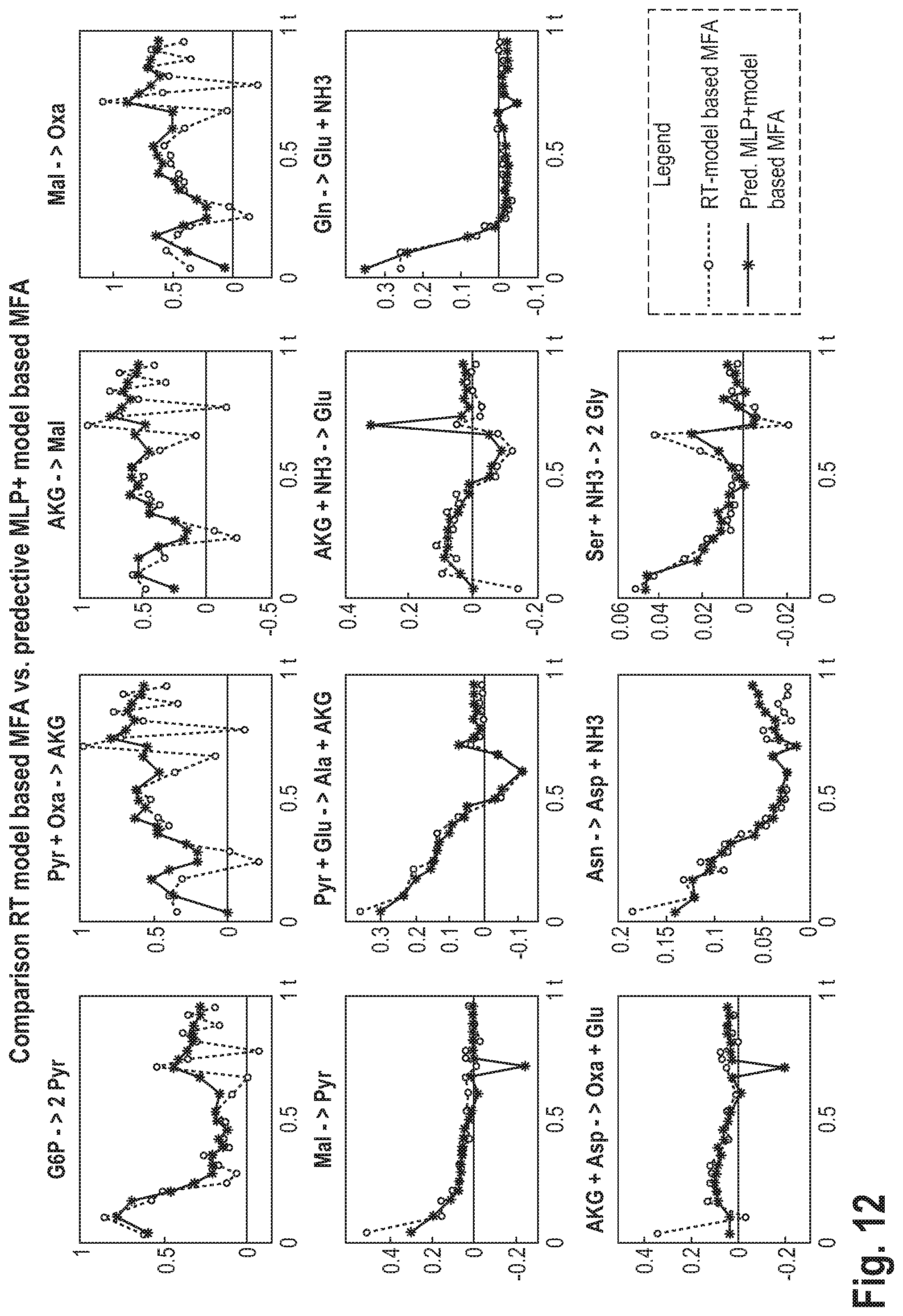 Patent US12351791 Figure 13 – Predicting the metabolic condition of a cell culture