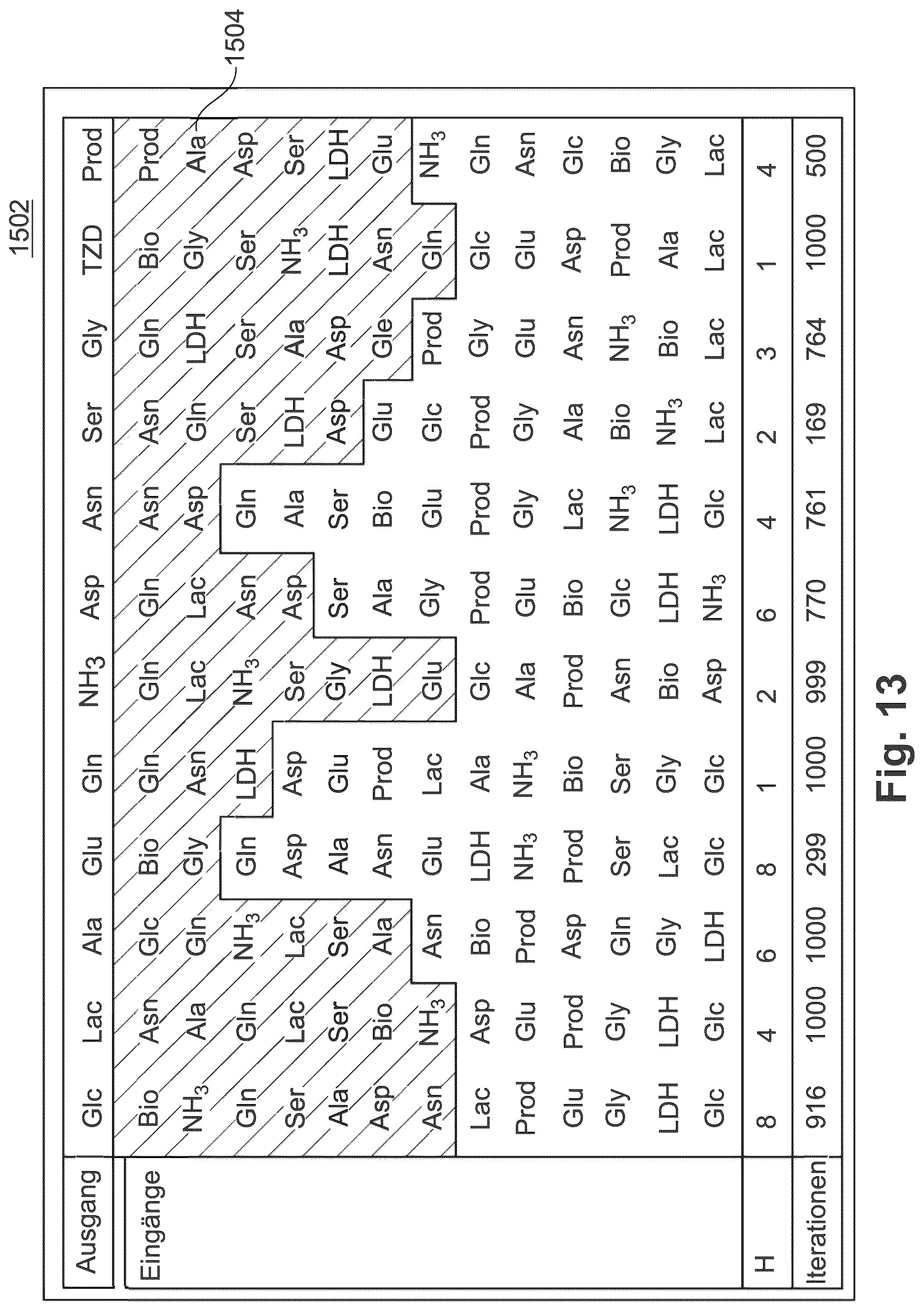 Patent US12351791 Figure 14 – Predicting the metabolic condition of a cell culture