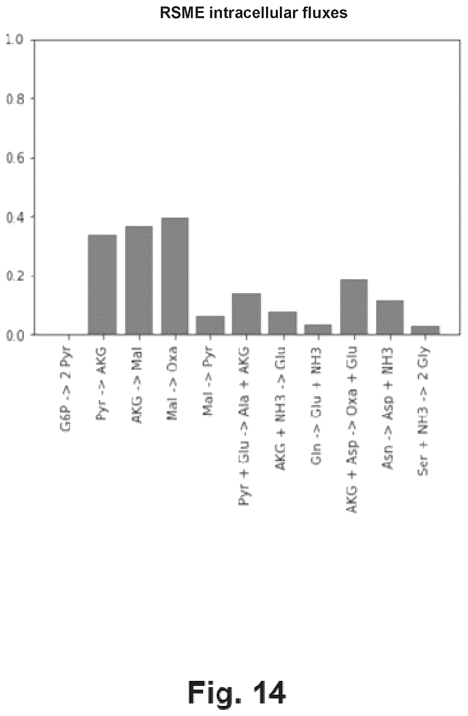 Patent US12351791 Figure 15 – Predicting the metabolic condition of a cell culture