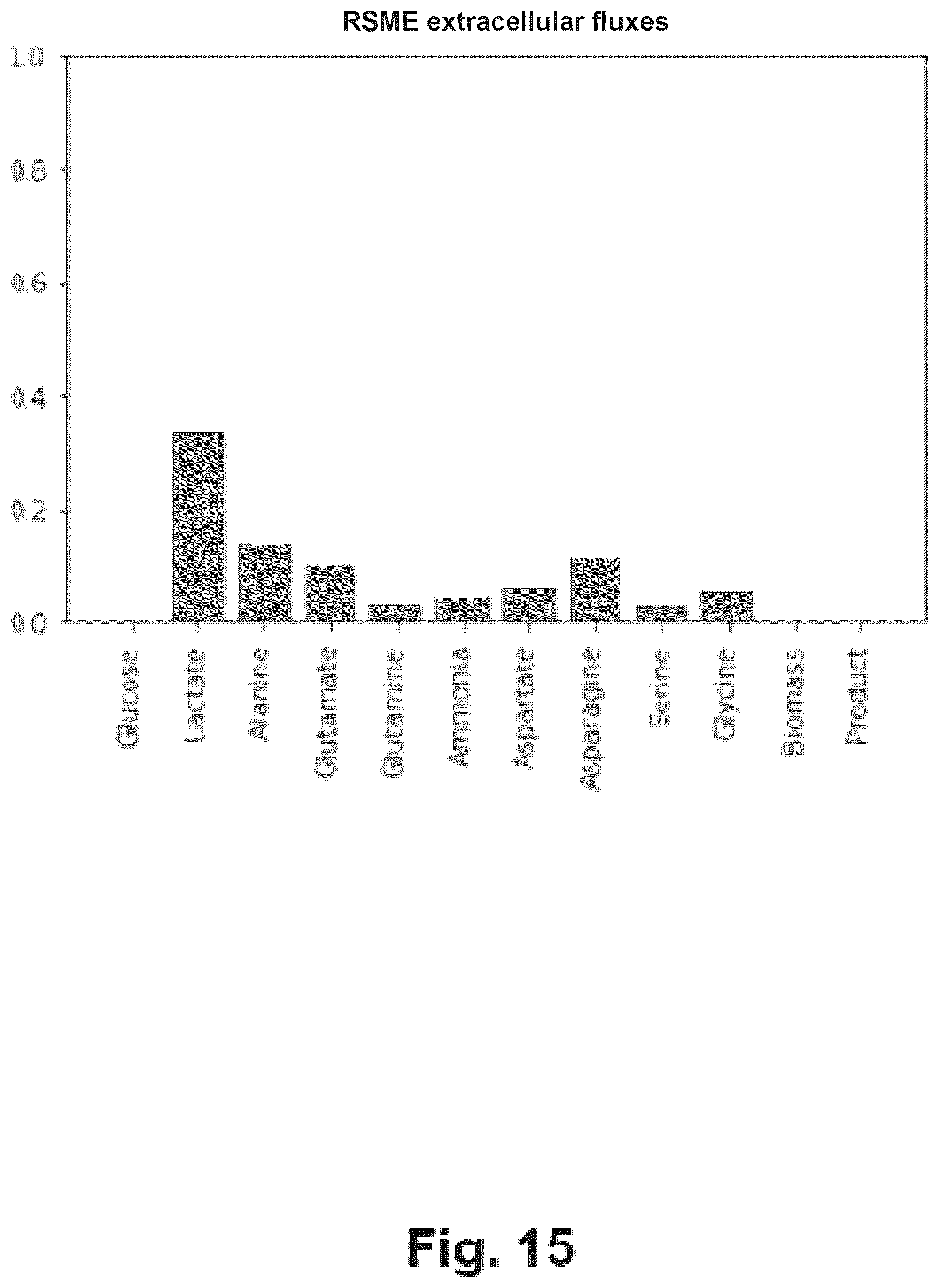 Patent US12351791 Figure 16 – Predicting the metabolic condition of a cell culture