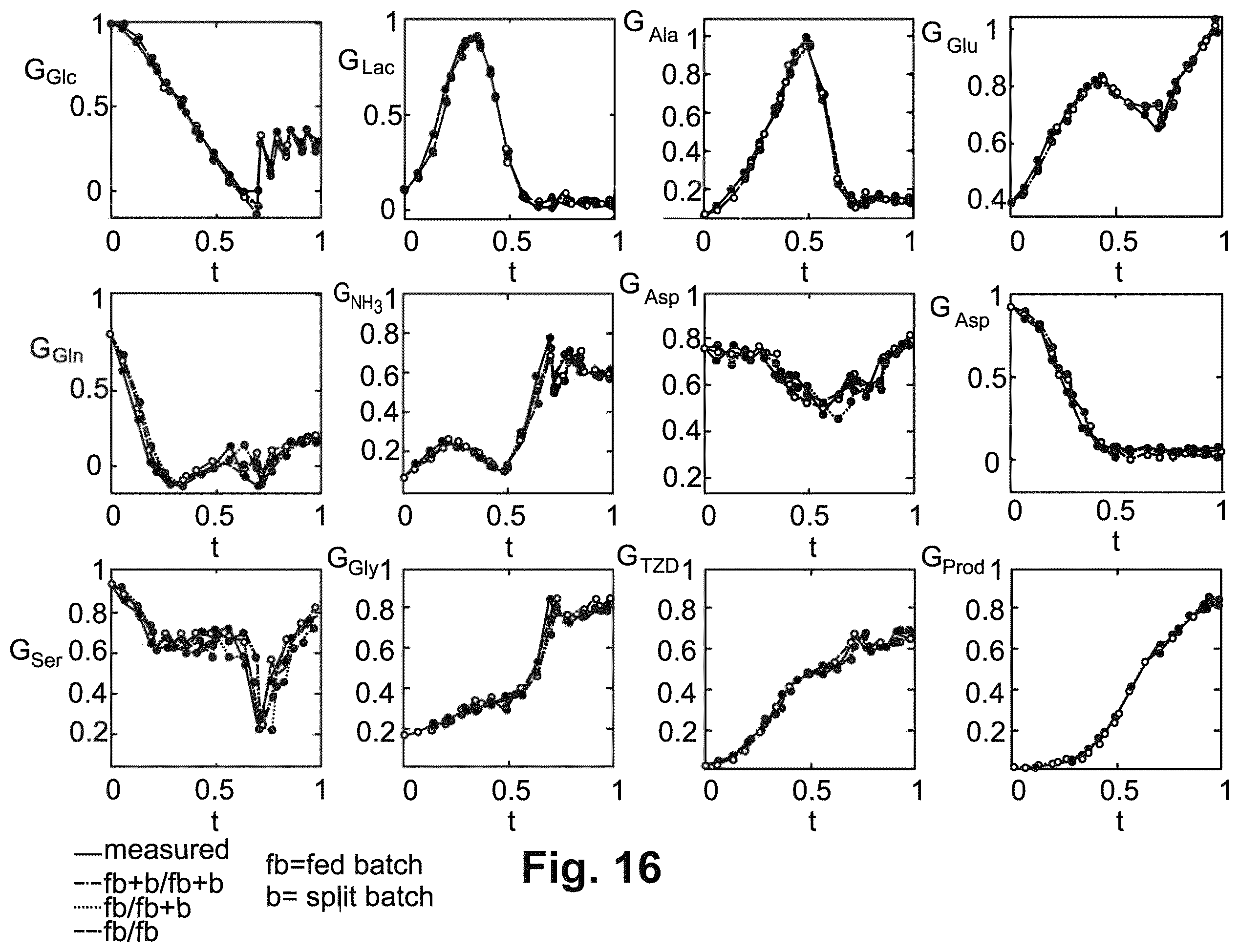 Patent US12351791 Figure 17 – Predicting the metabolic condition of a cell culture